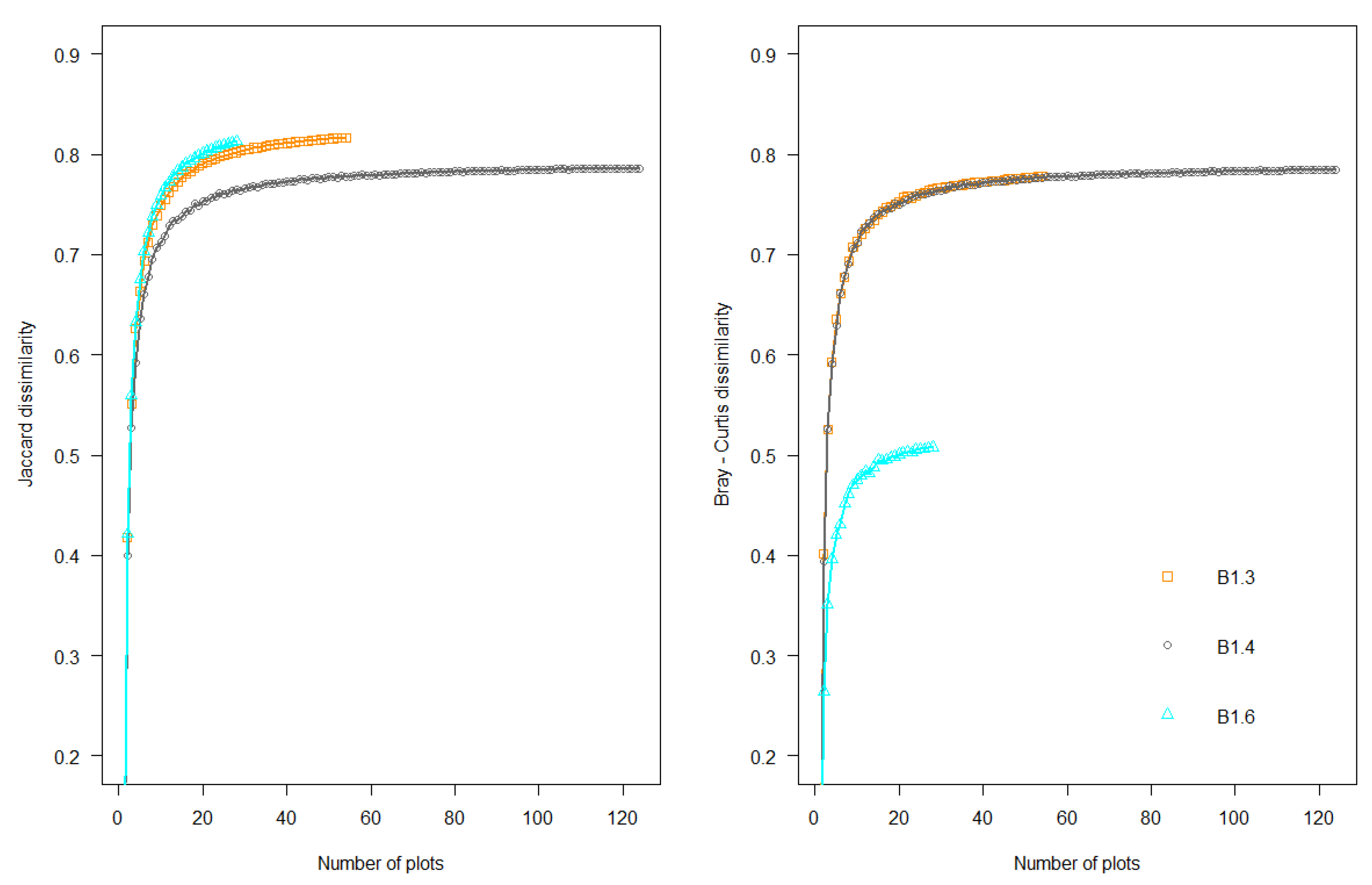 Diversity 12 00138 g005 Diversity 12 00138 g005