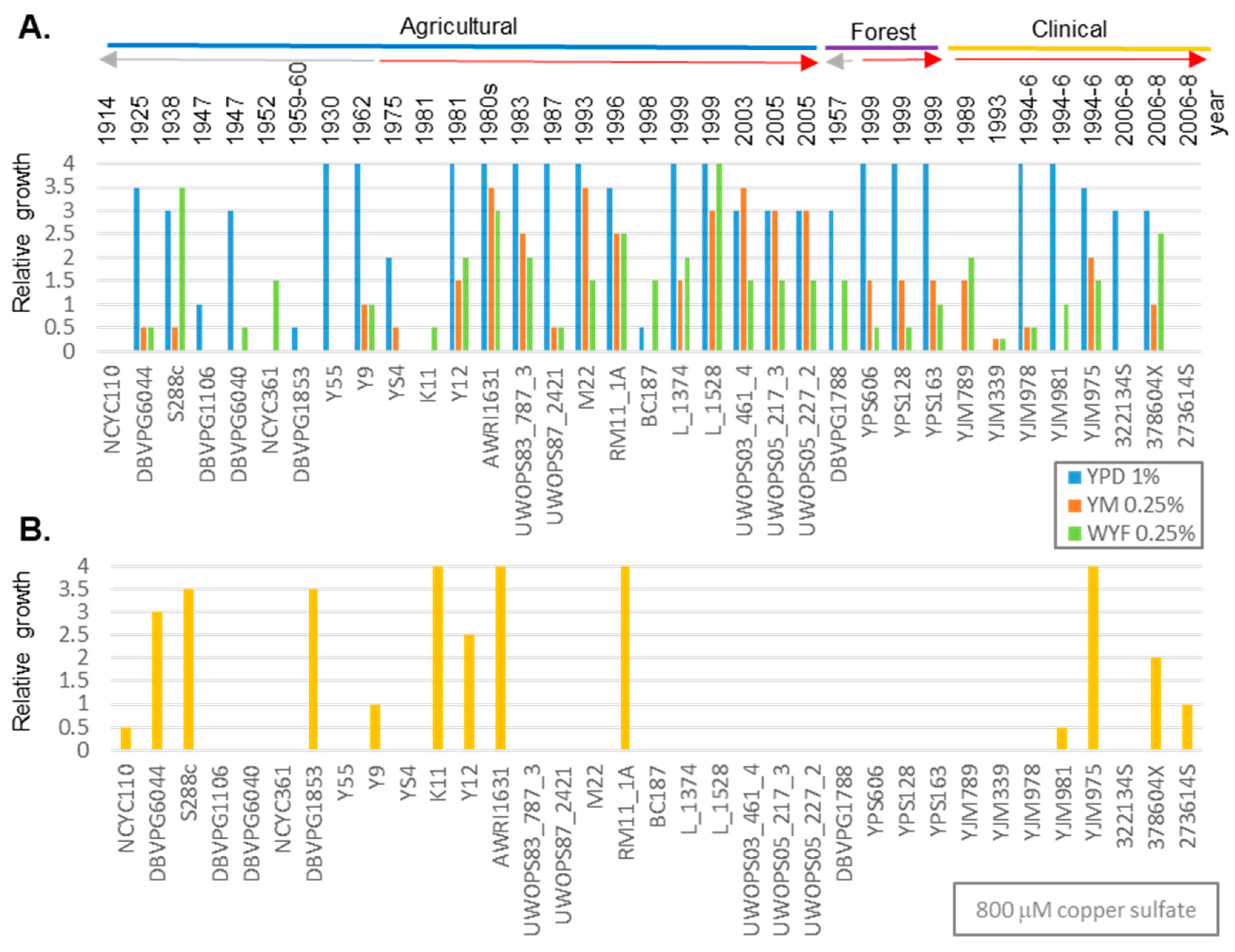 Diversity 12 00139 g001 Diversity 12 00139 g001