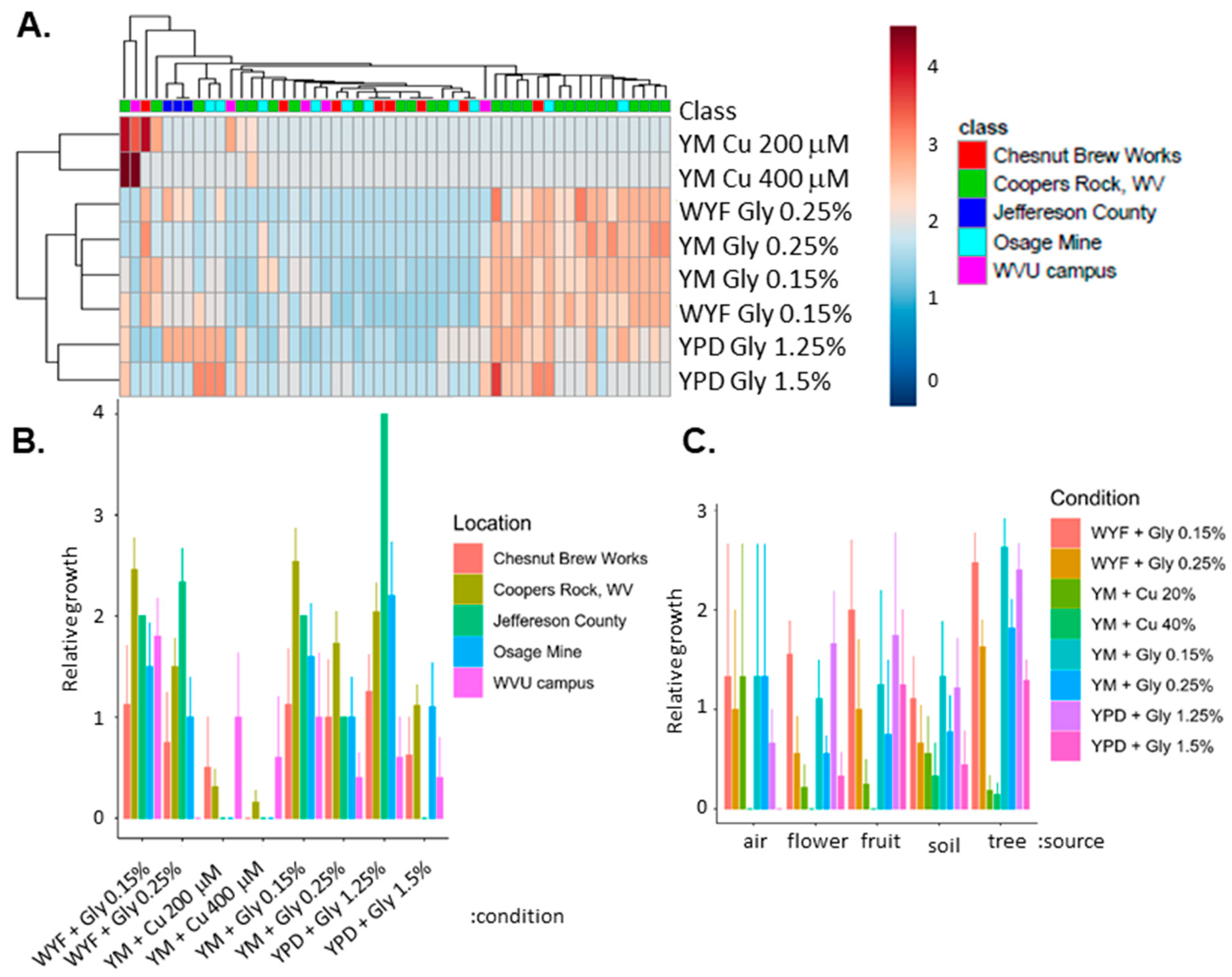 Diversity 12 00139 g005 Diversity 12 00139 g005