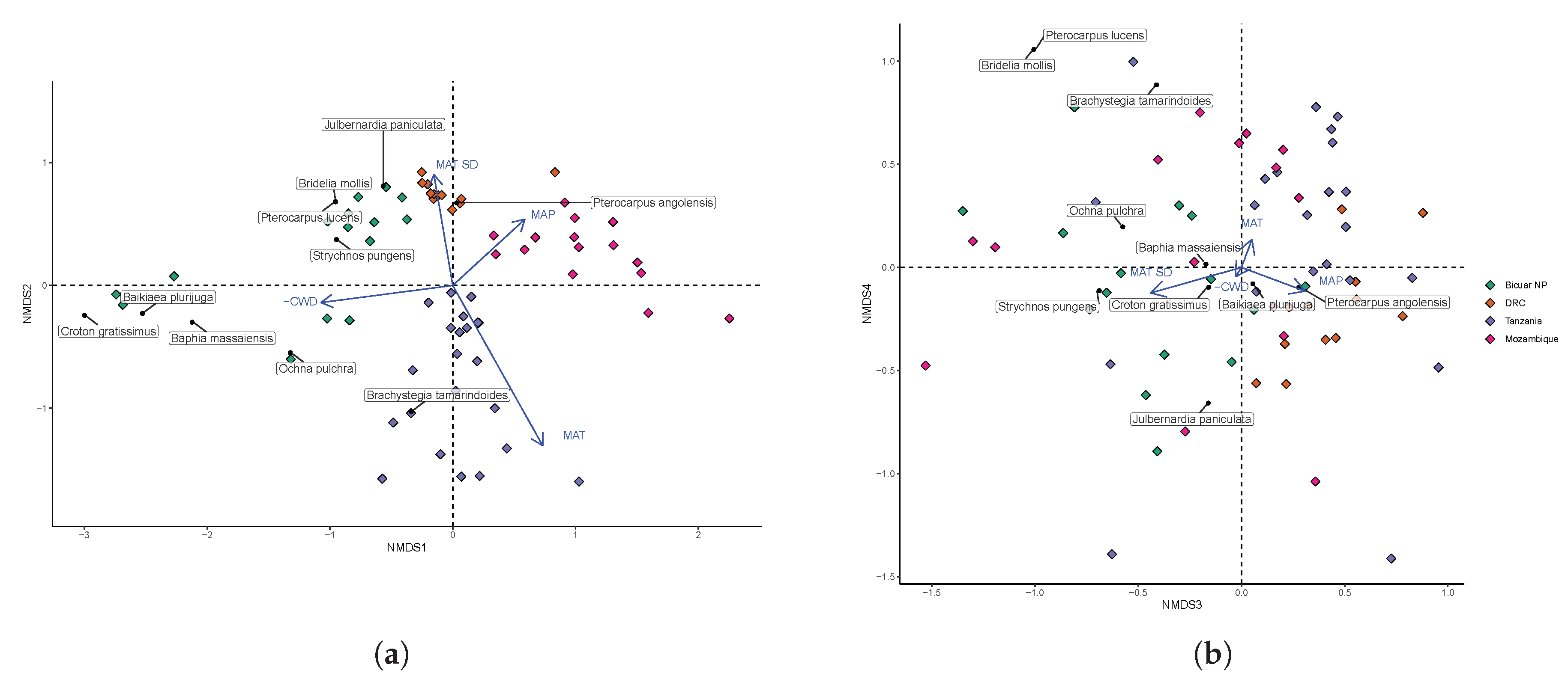 Diversity 12 00140 g004 Diversity 12 00140 g004