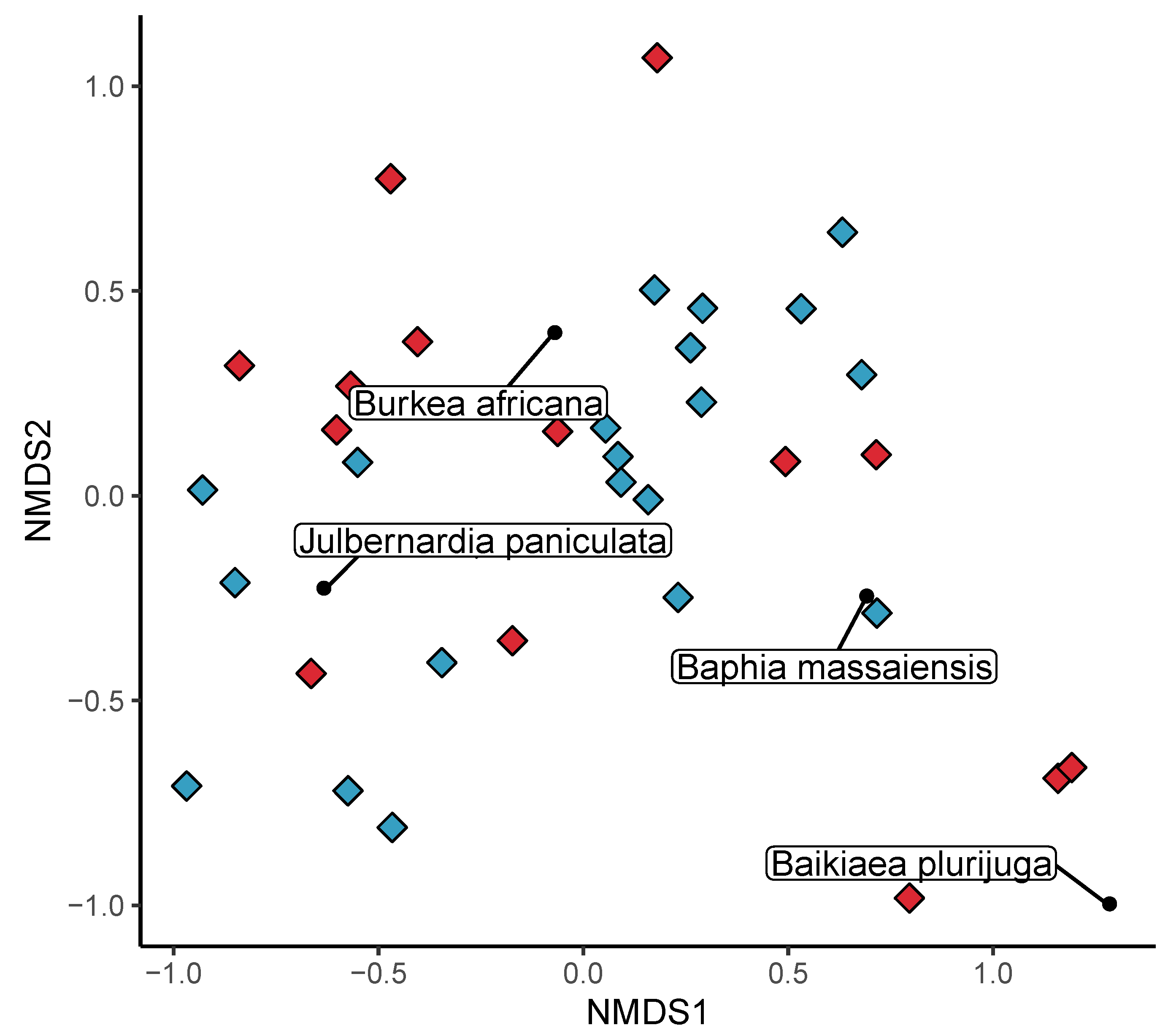 Diversity 12 00140 g006 Diversity 12 00140 g006