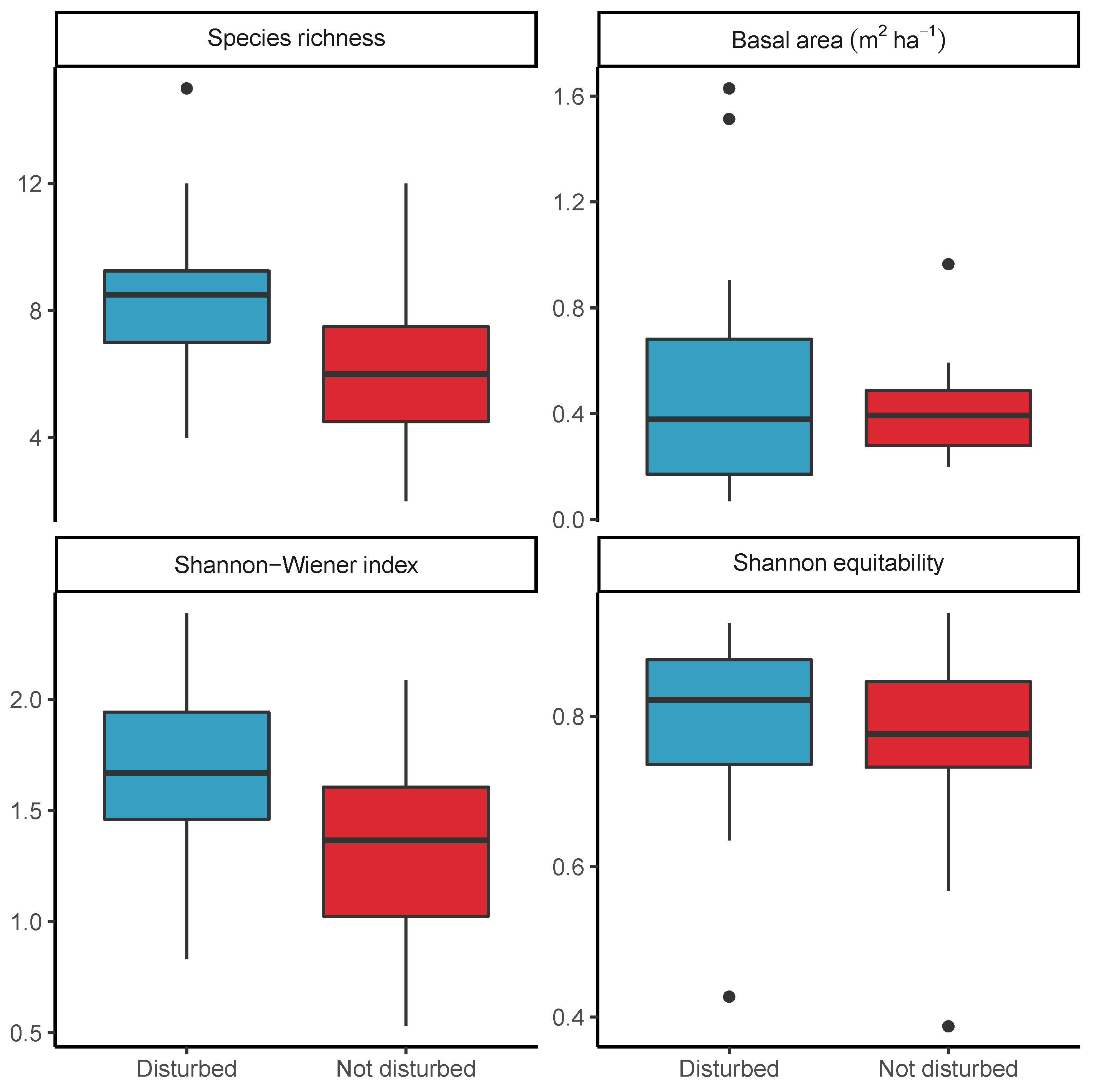 Diversity 12 00140 g007 Diversity 12 00140 g007
