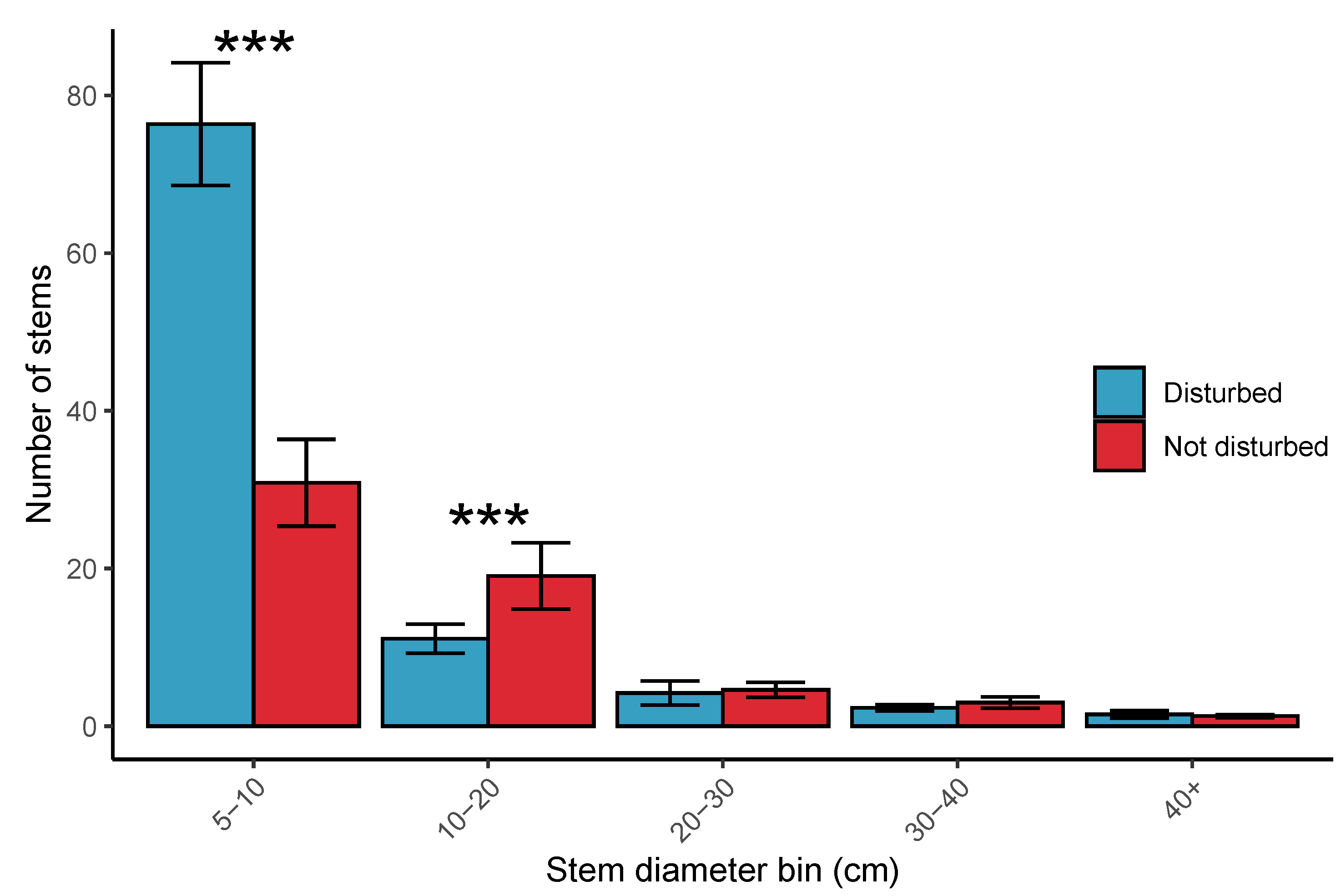 Diversity 12 00140 g008 Diversity 12 00140 g008