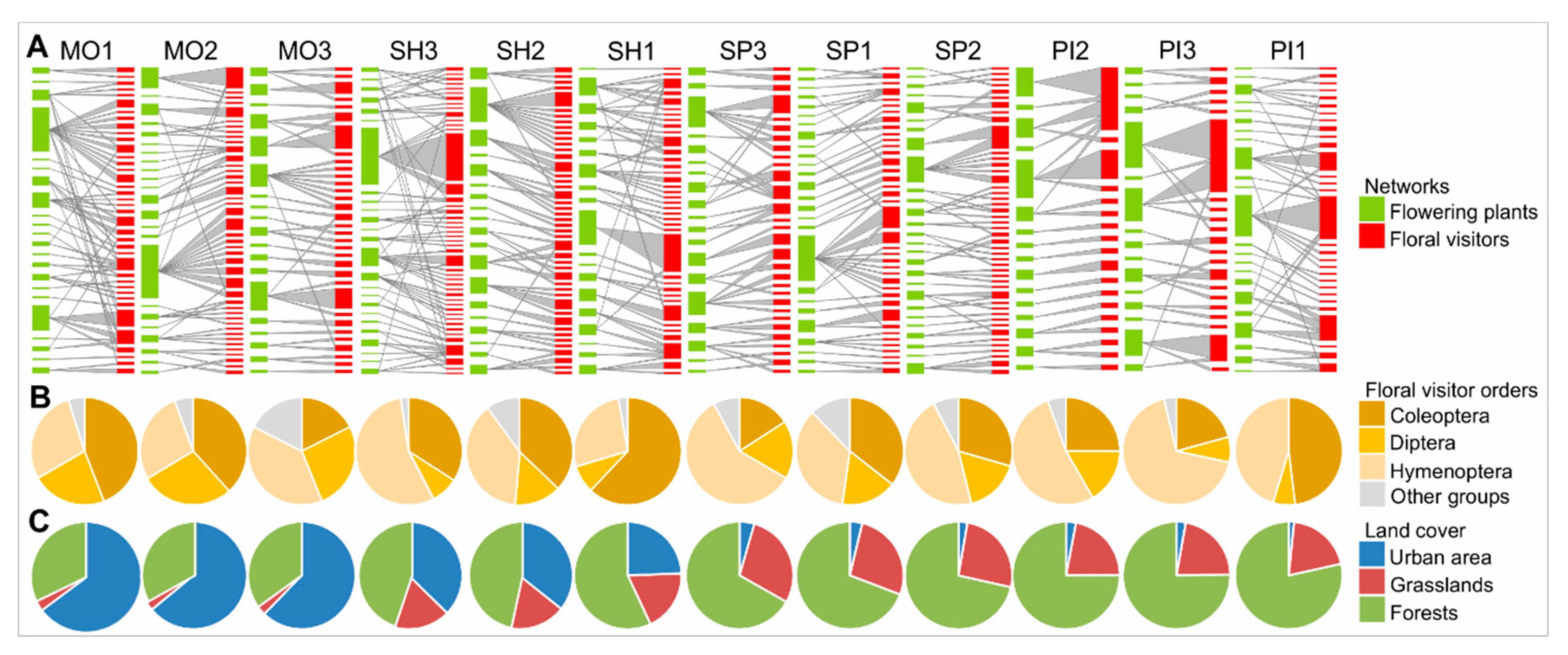 Diversity 12 00141 g003