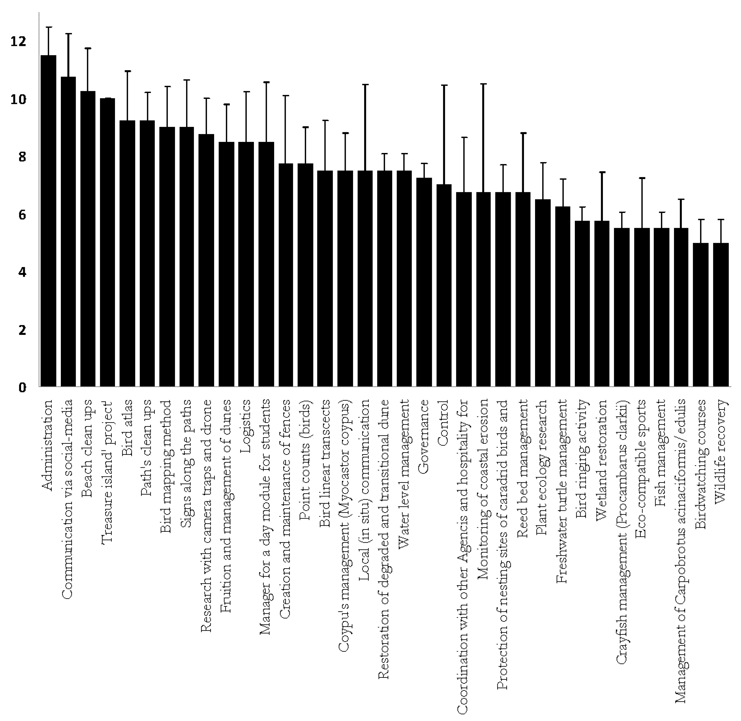 Diversity 12 00145 g001