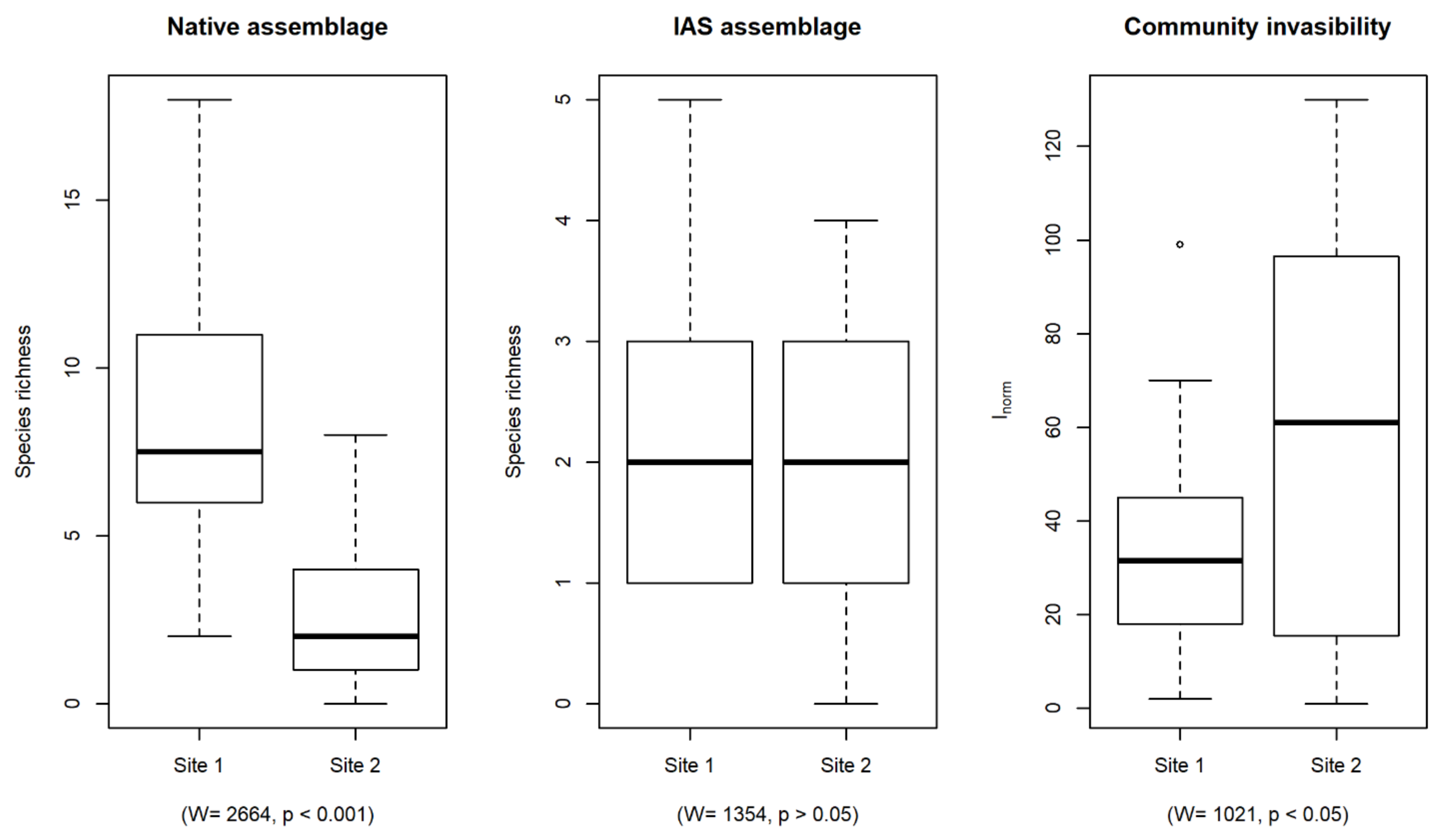 Diversity 12 00148 g001