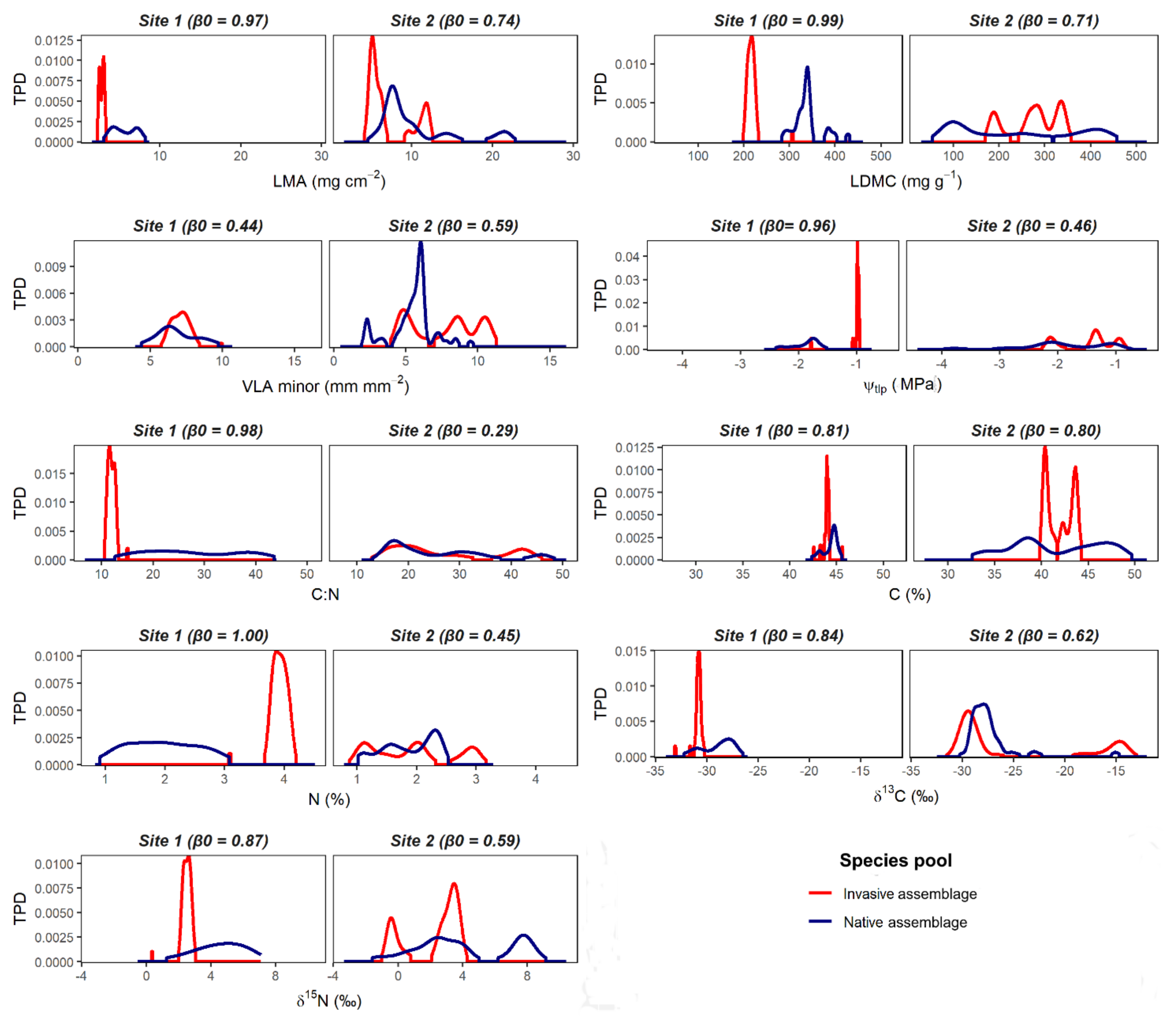 Diversity 12 00148 g002