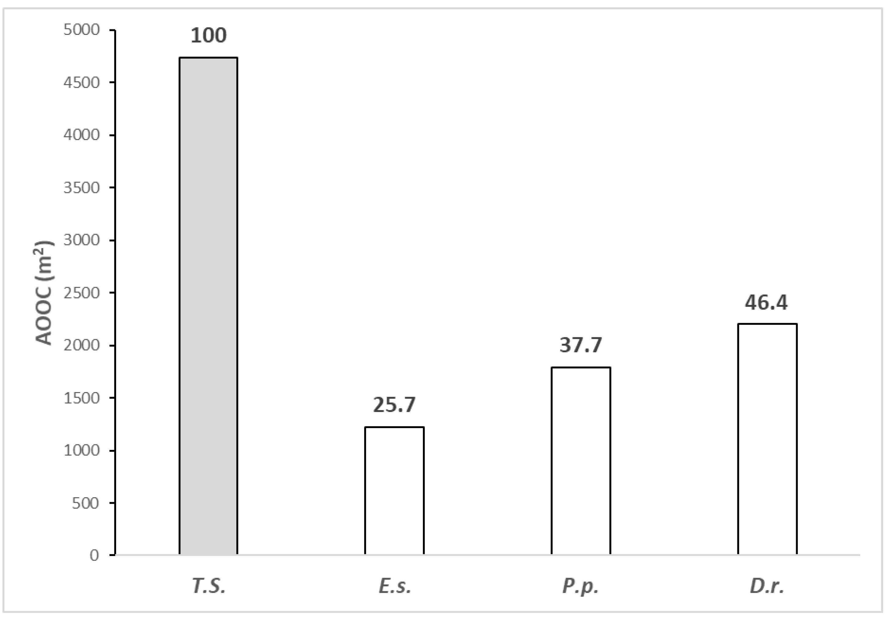 Diversity 12 00149 g003 Diversity 12 00149 g003