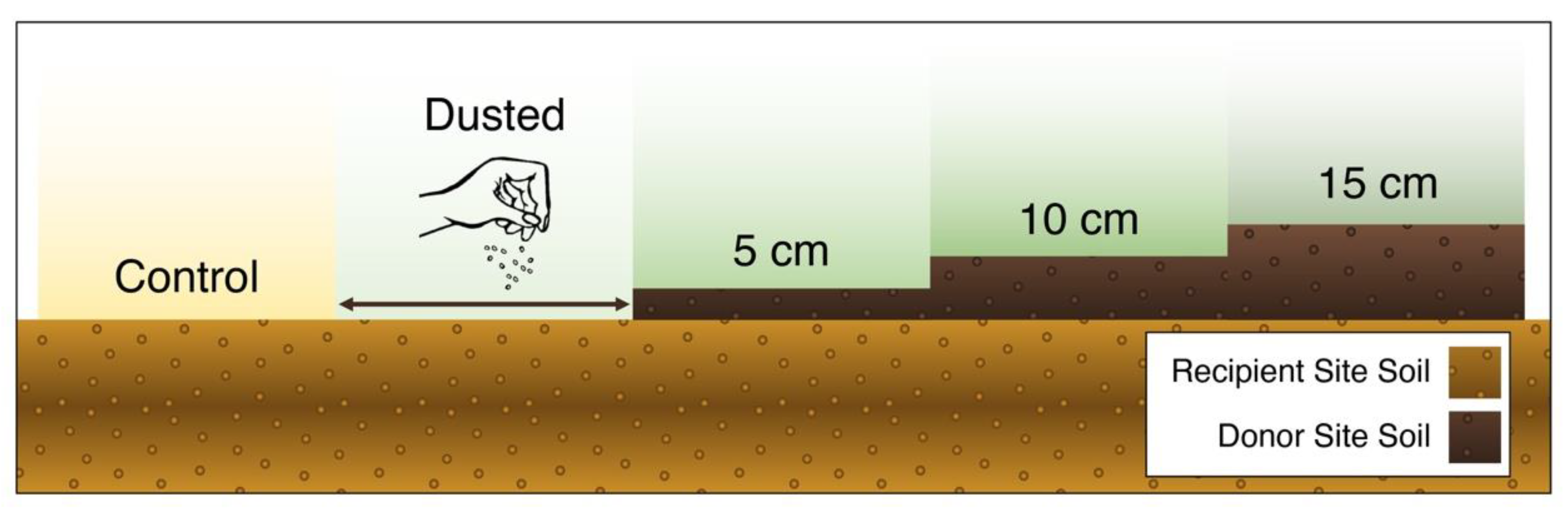Diversity 12 00150 g002 Diversity 12 00150 g002