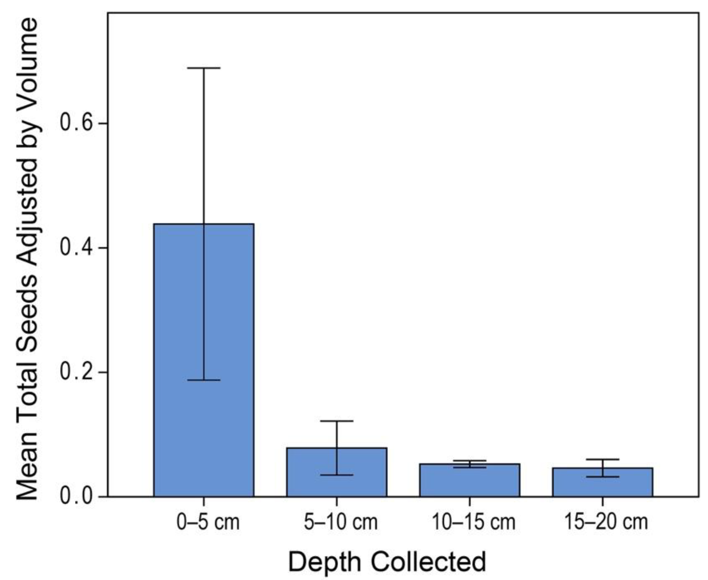 Diversity 12 00150 g003 Diversity 12 00150 g003