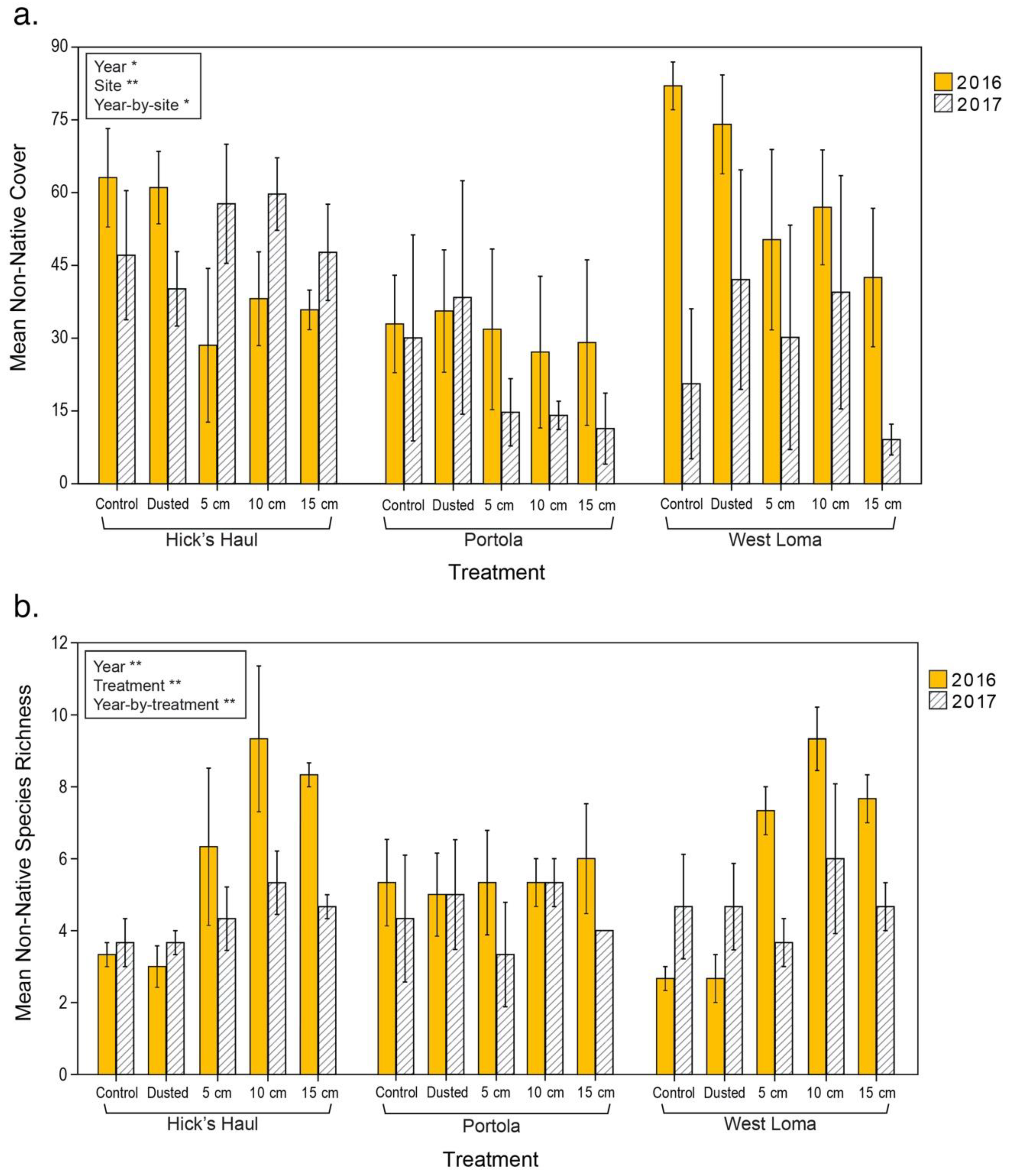 Diversity 12 00150 g006 Diversity 12 00150 g006