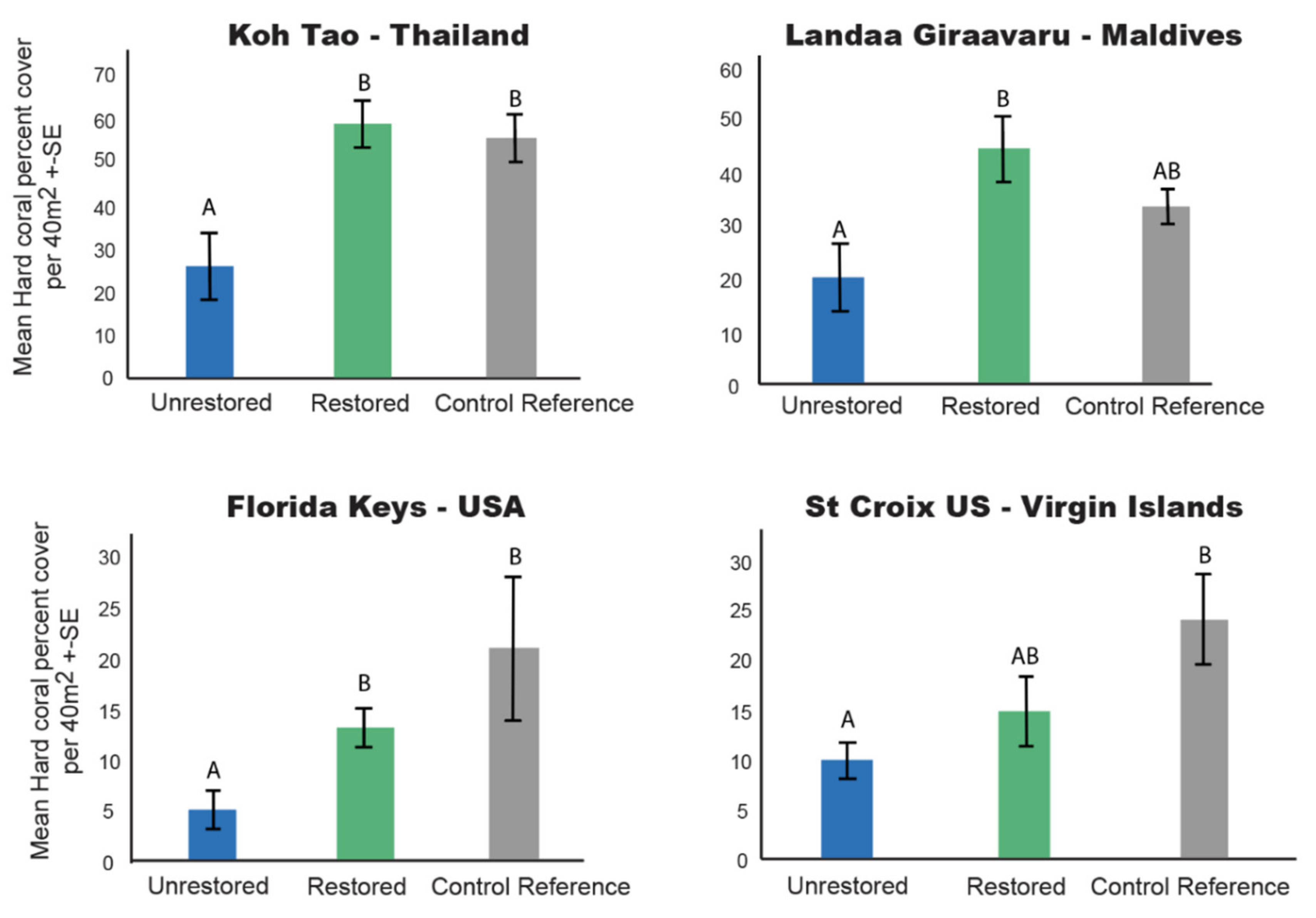 Diversity 12 00153 g003