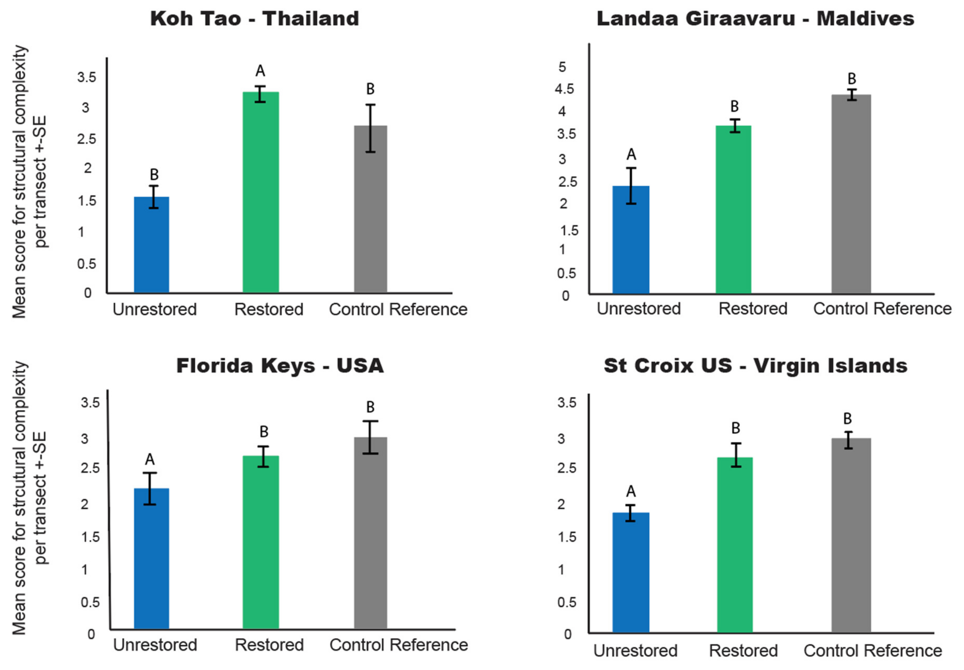 Diversity 12 00153 g004