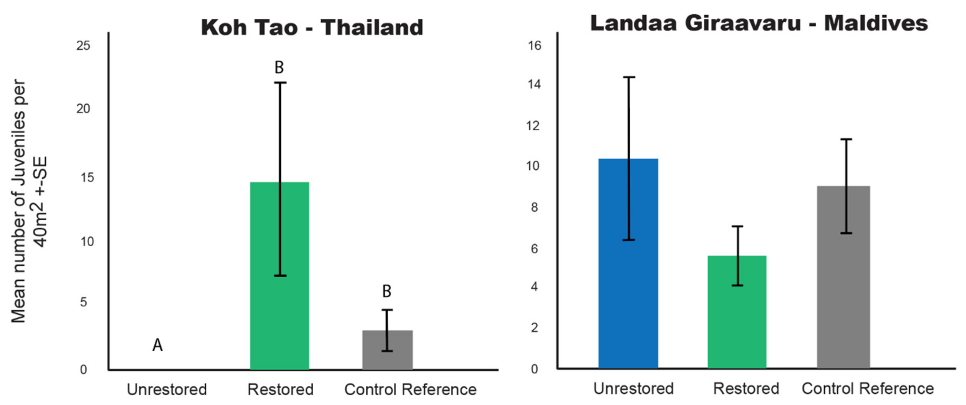 Diversity 12 00153 g005