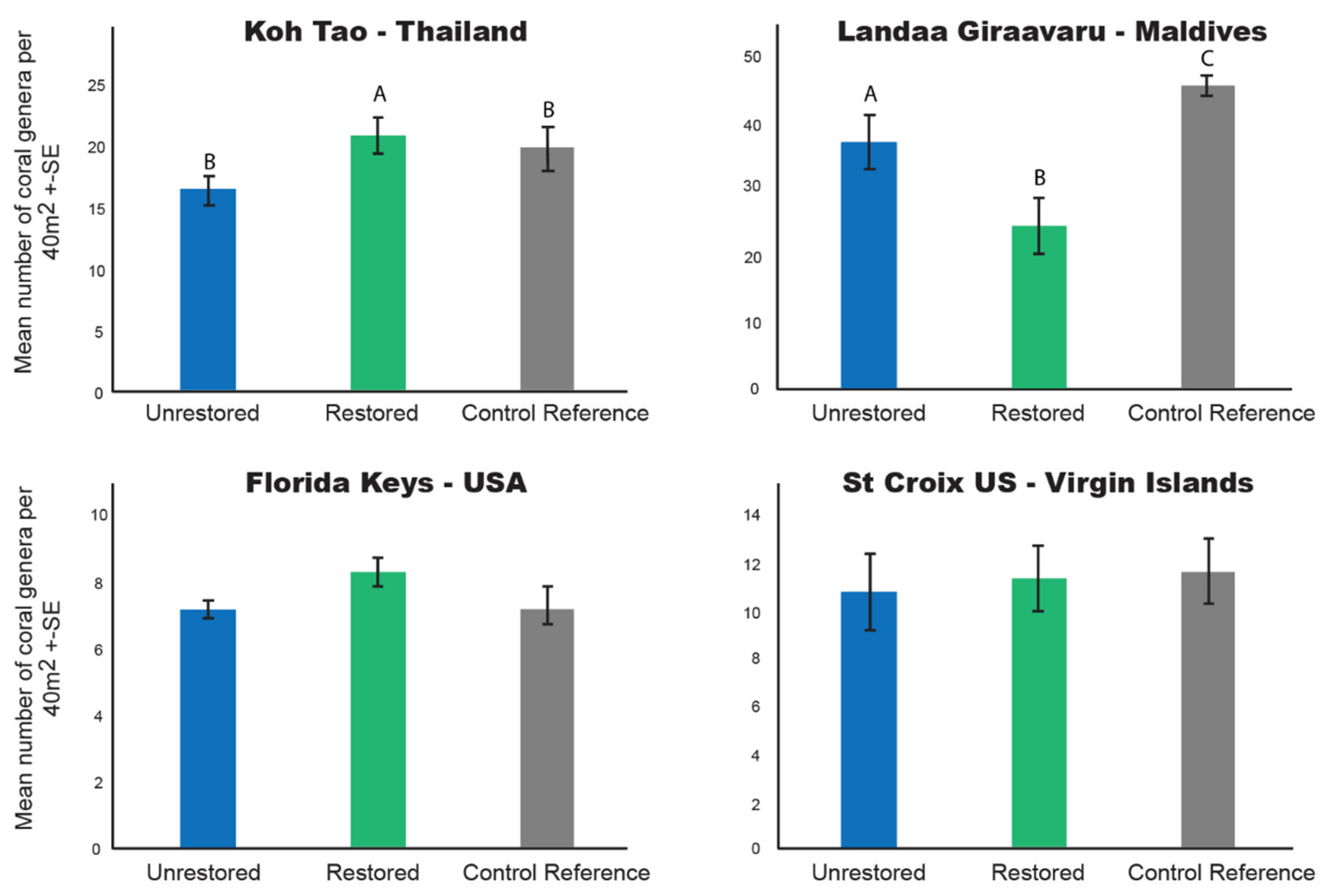 Diversity 12 00153 g007