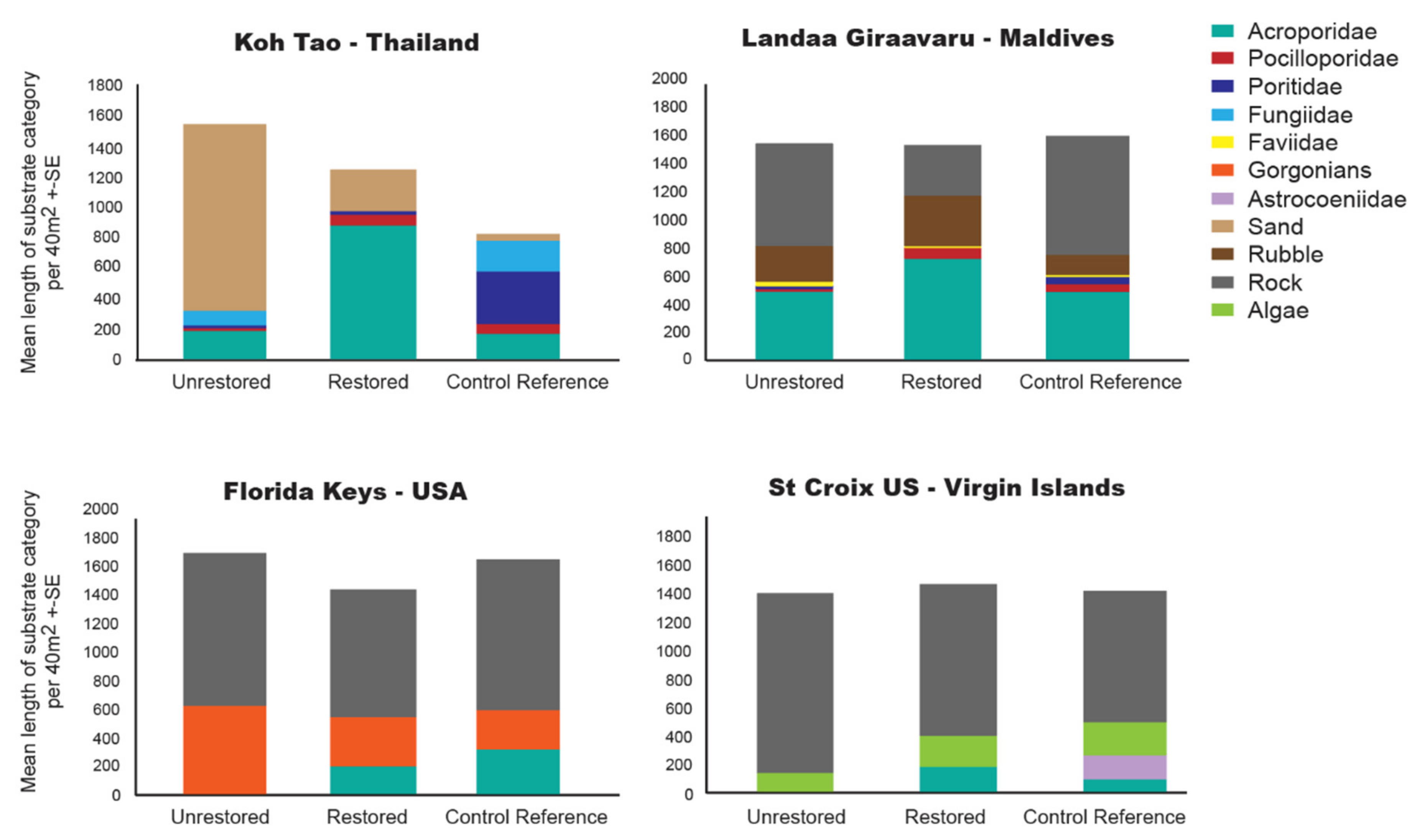 Diversity 12 00153 g010