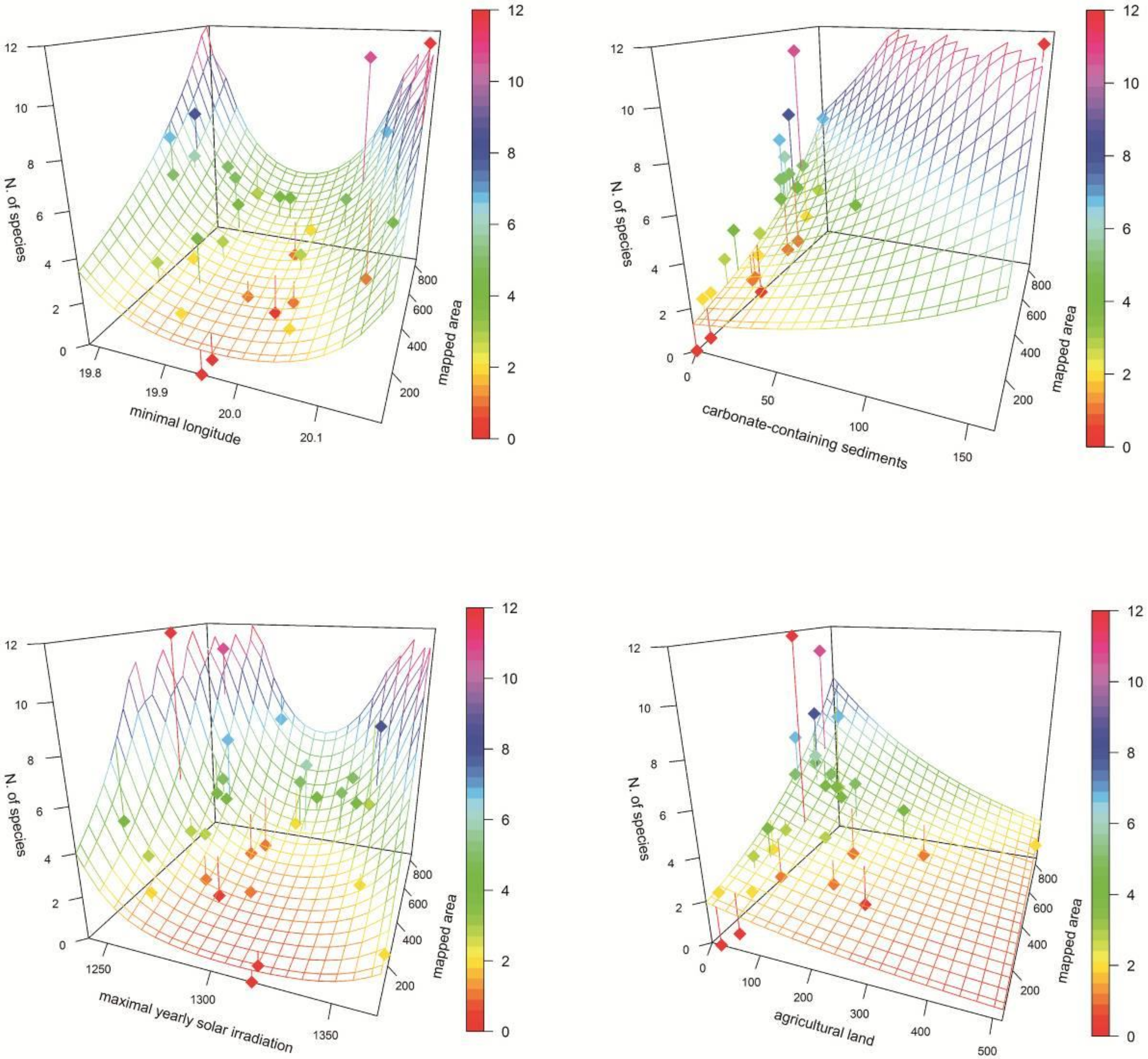 Diversity 12 00154 g003 Diversity 12 00154 g003