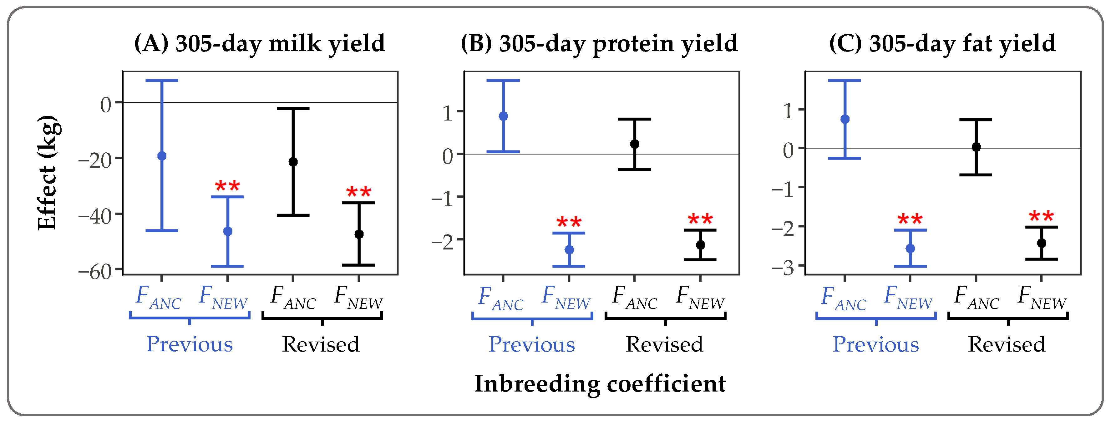Diversity 12 00155 g003