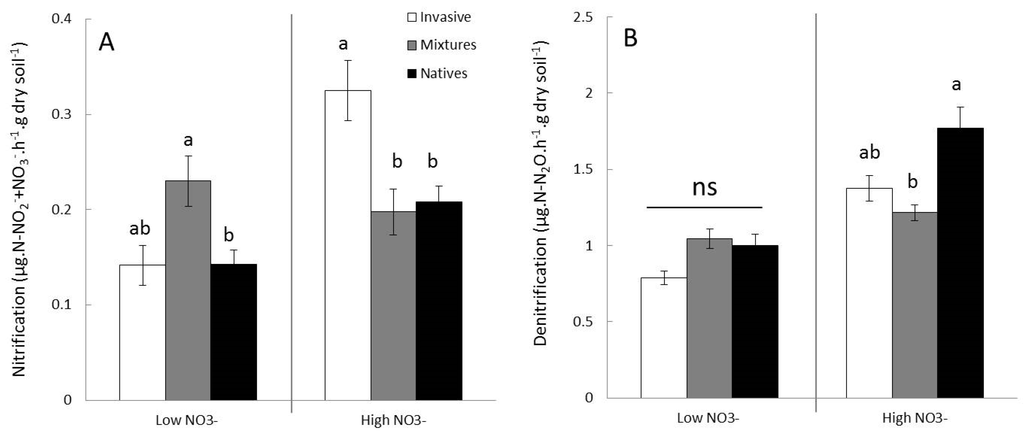 Diversity 12 00156 g004 Diversity 12 00156 g004