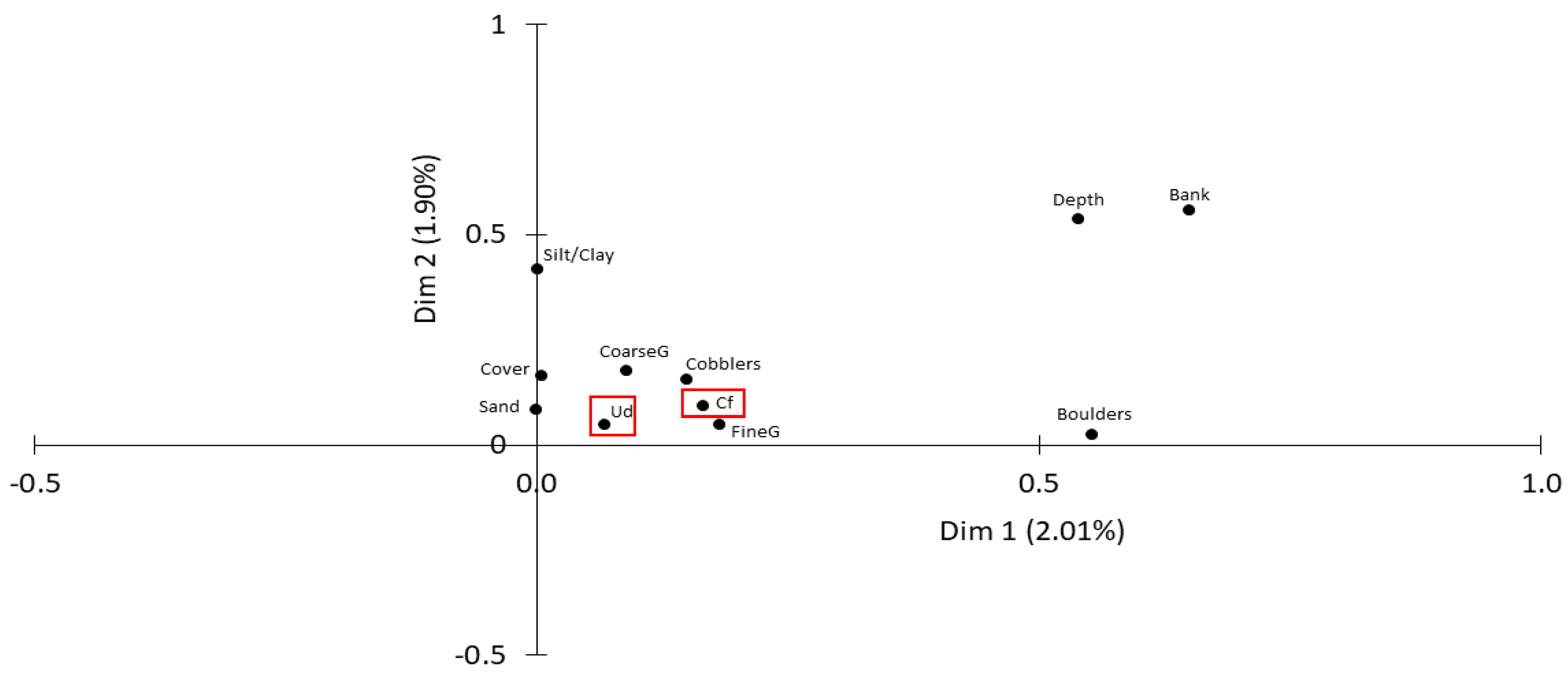 Diversity 12 00158 g003