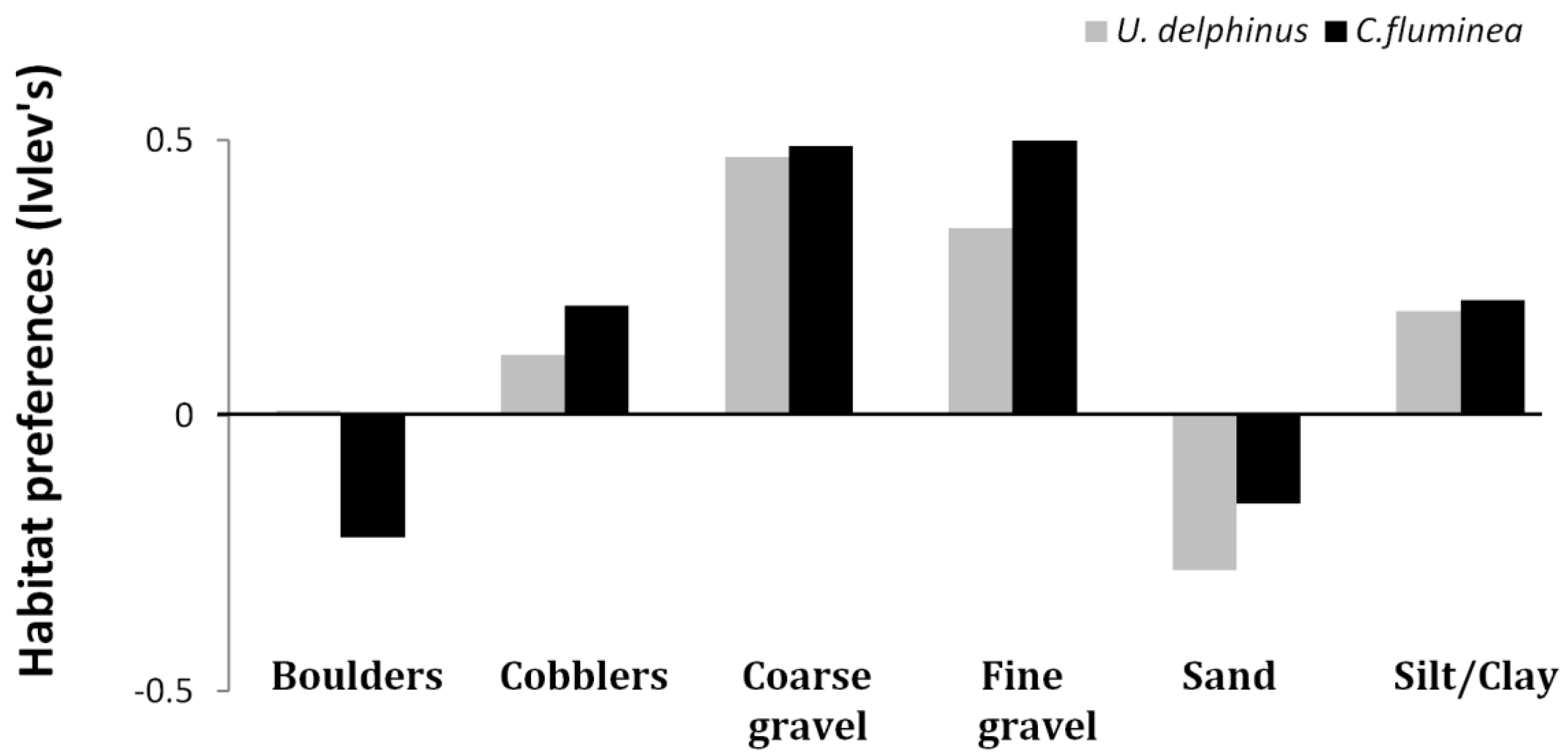 Diversity 12 00158 g004
