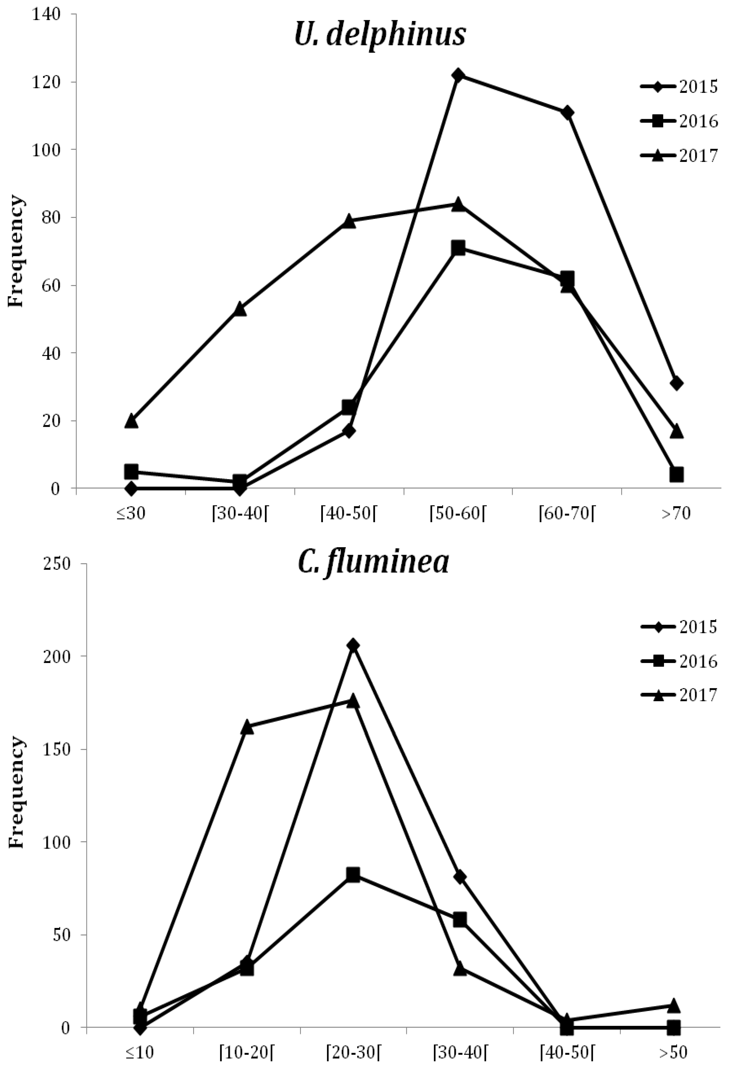 Diversity 12 00158 g005