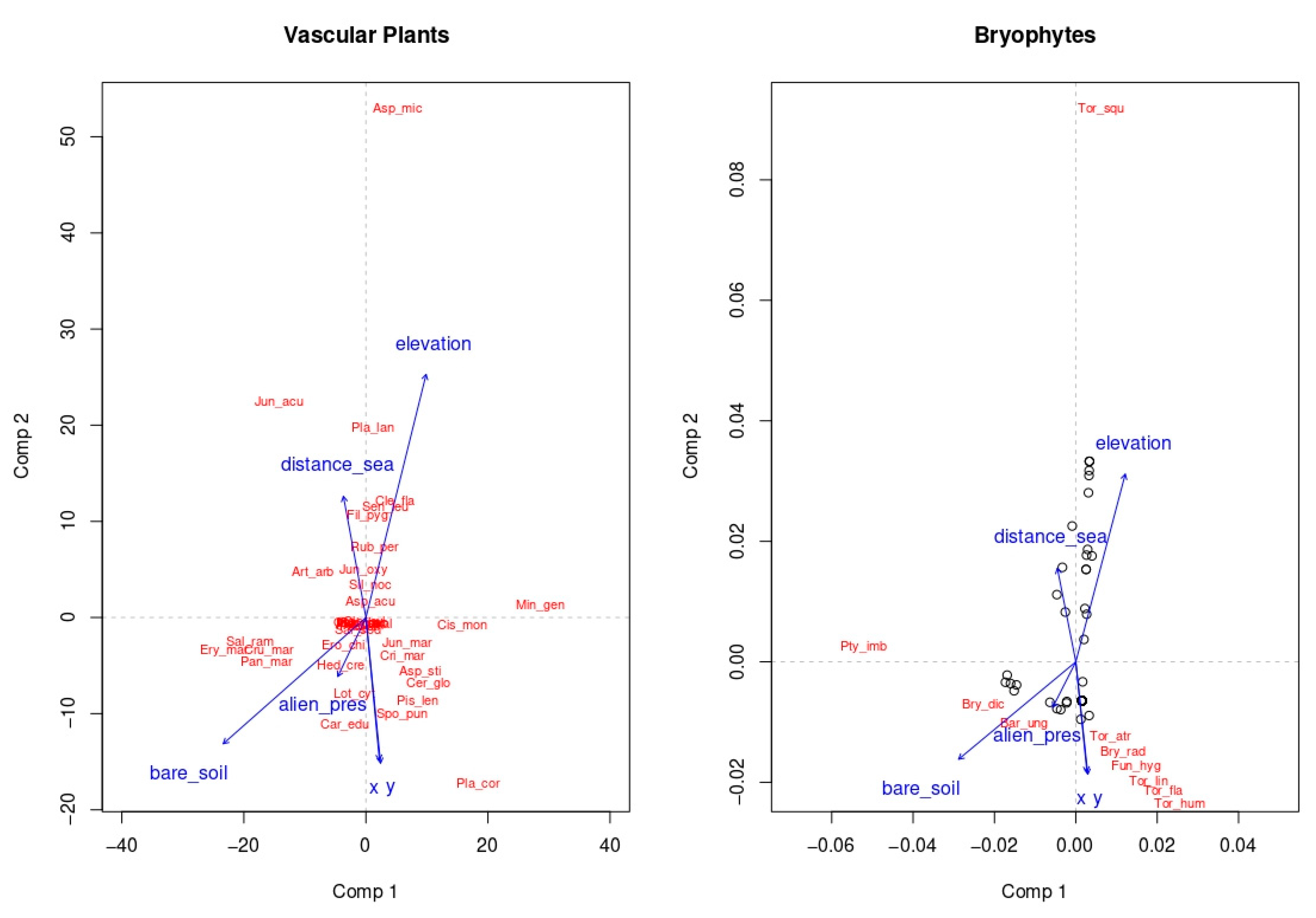 Diversity 12 00160 g002