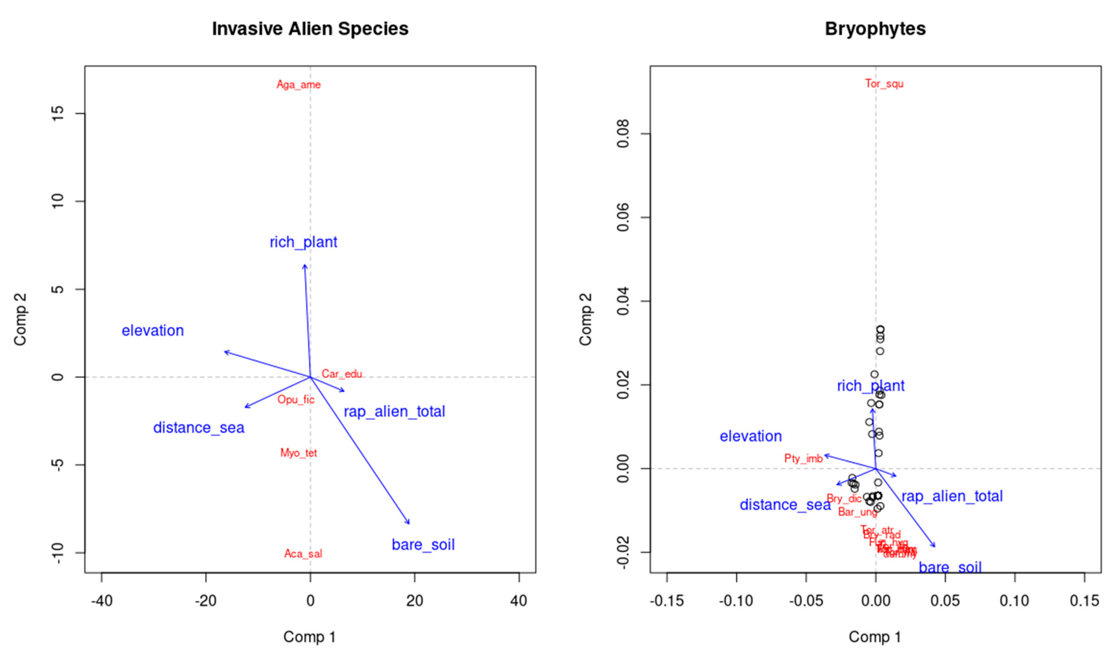 Diversity 12 00160 g004