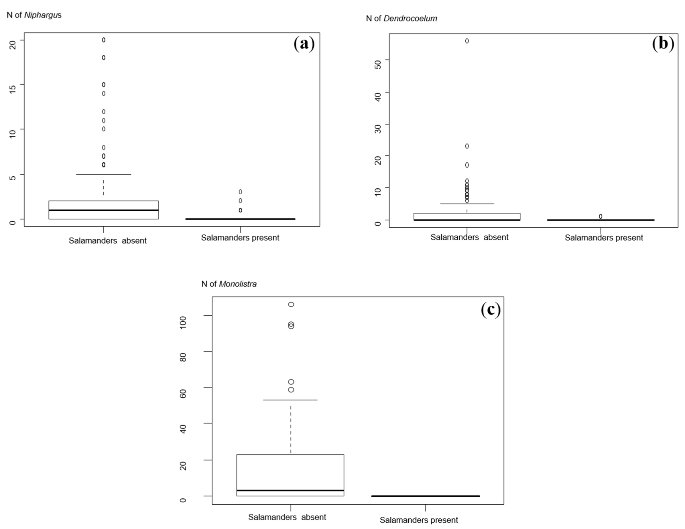 Diversity 12 00161 g003