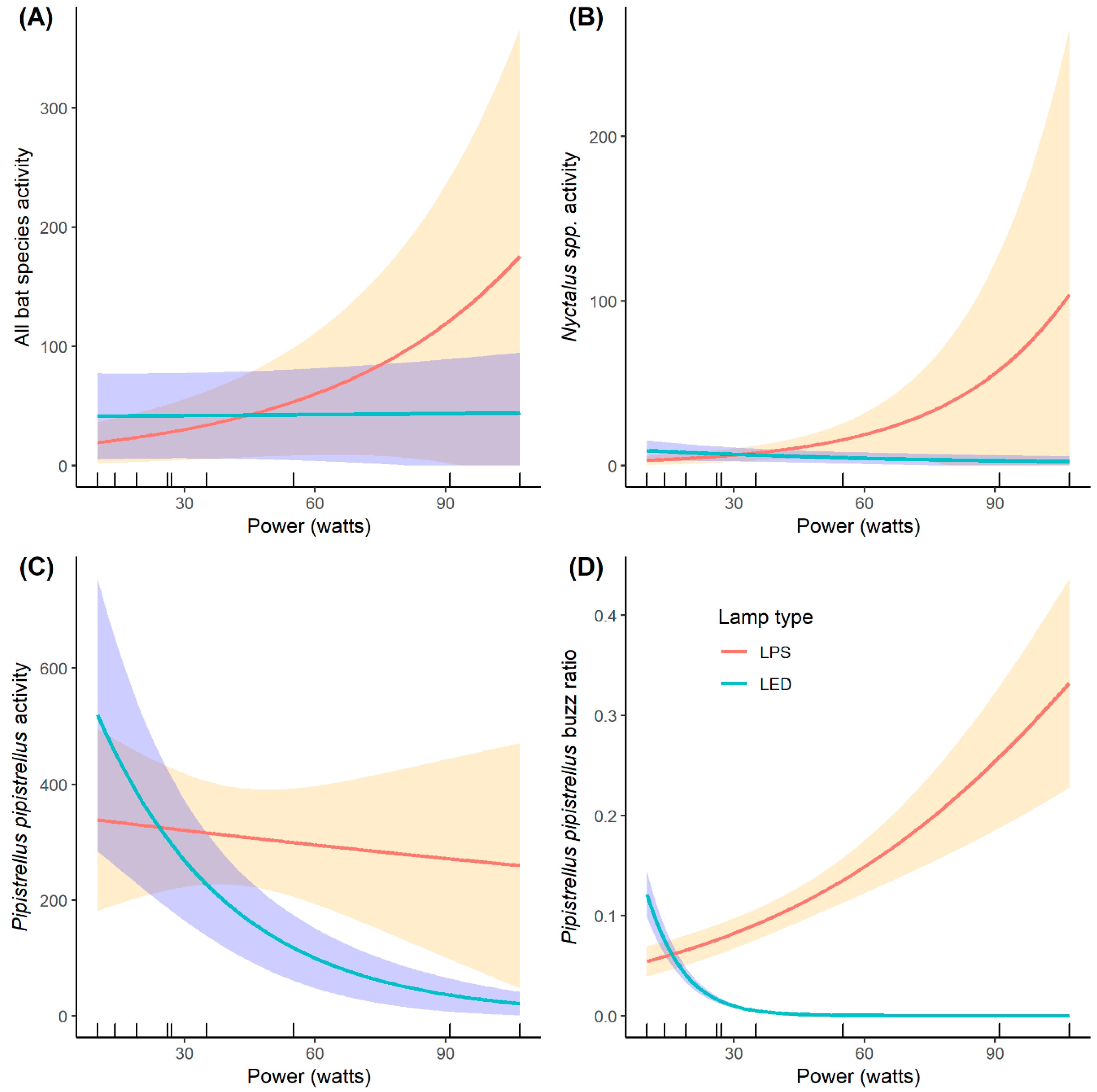 Diversity 12 00165 g002 Diversity 12 00165 g002