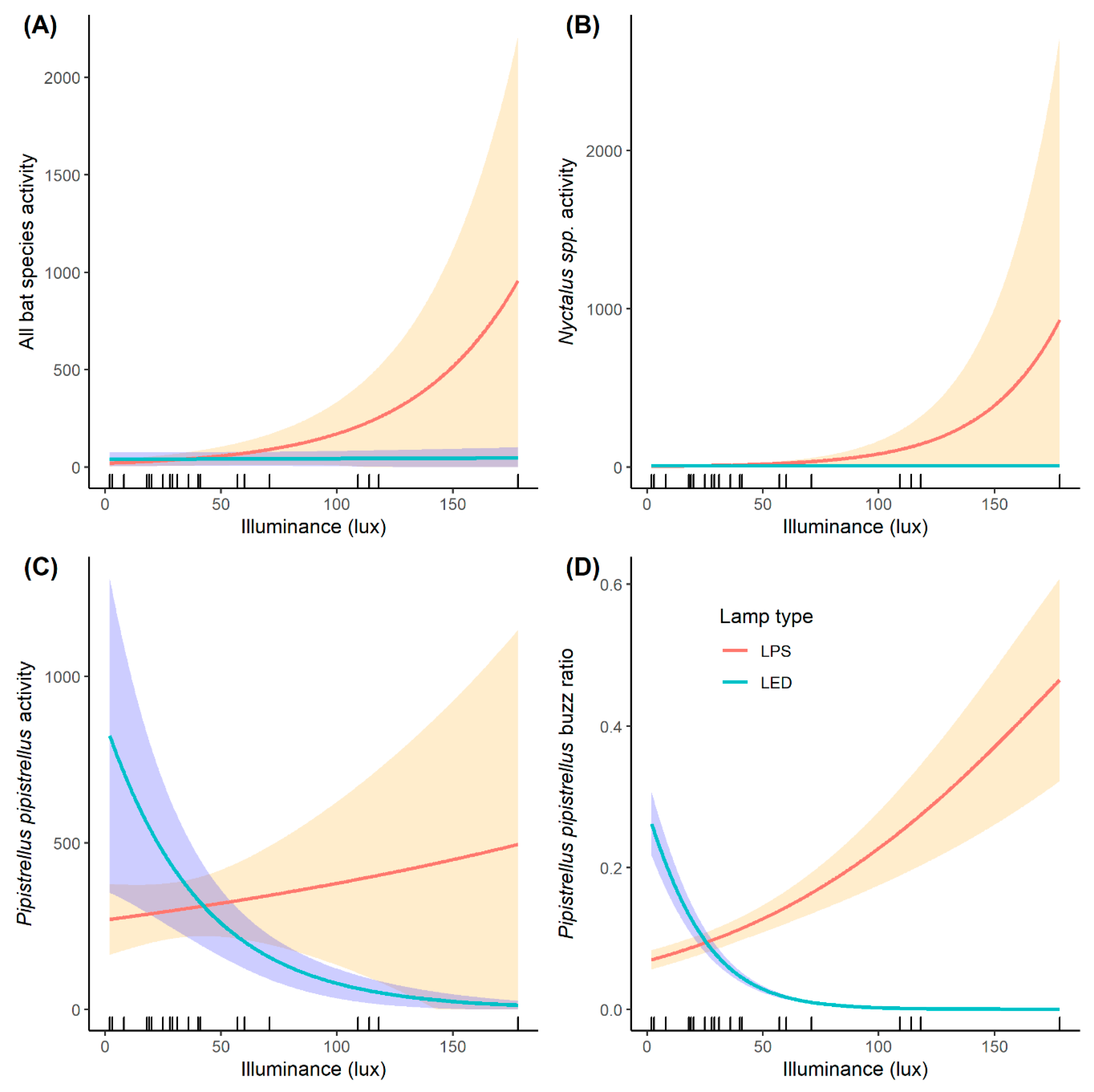Diversity 12 00165 g003 Diversity 12 00165 g003