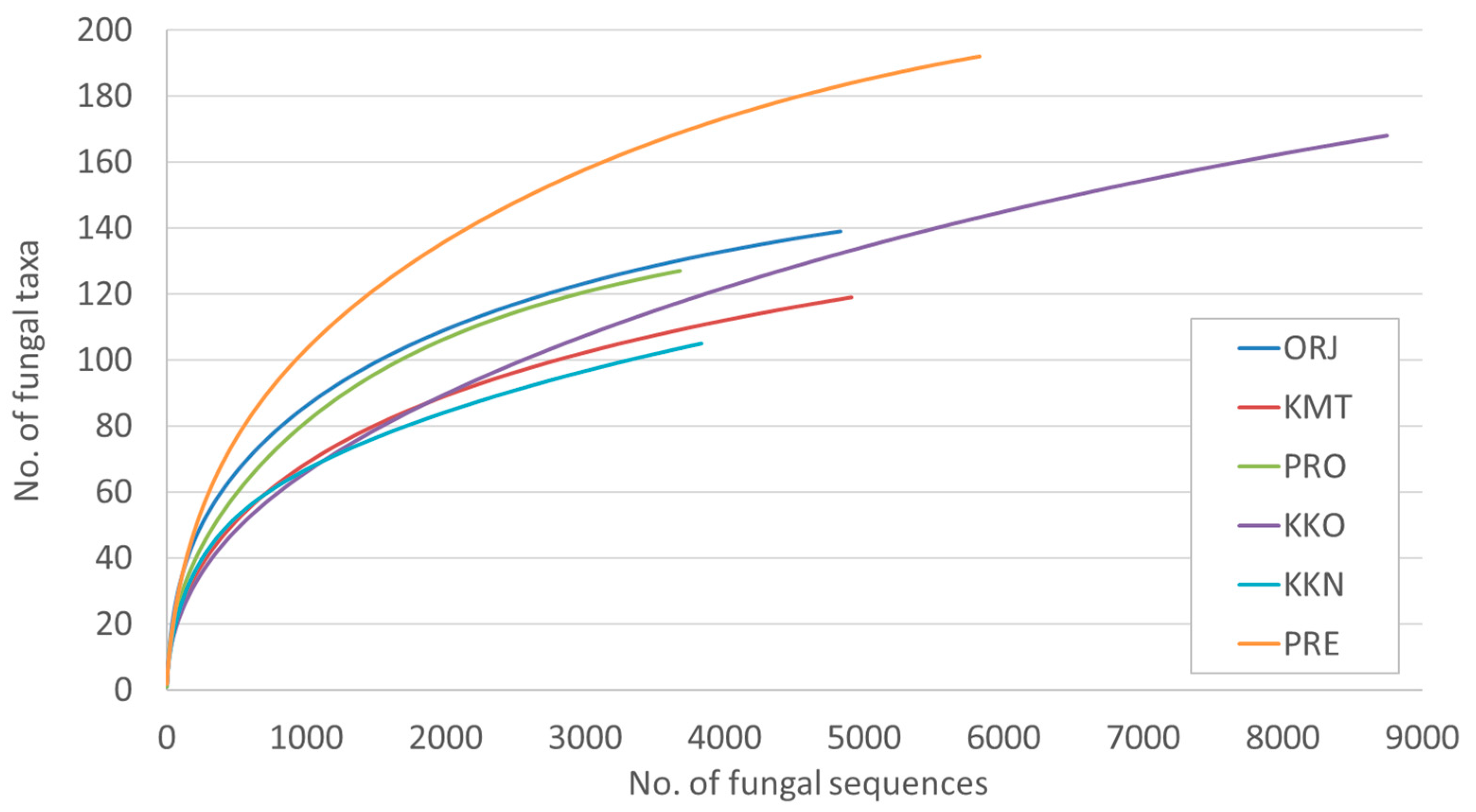 Diversity 12 00172 g003 Diversity 12 00172 g003