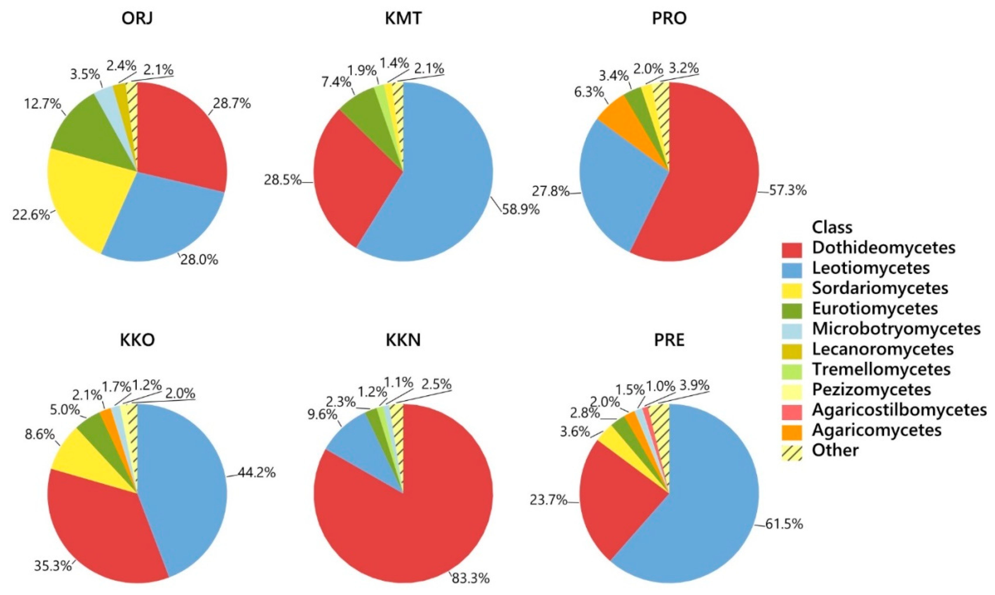 Diversity 12 00172 g004 Diversity 12 00172 g004