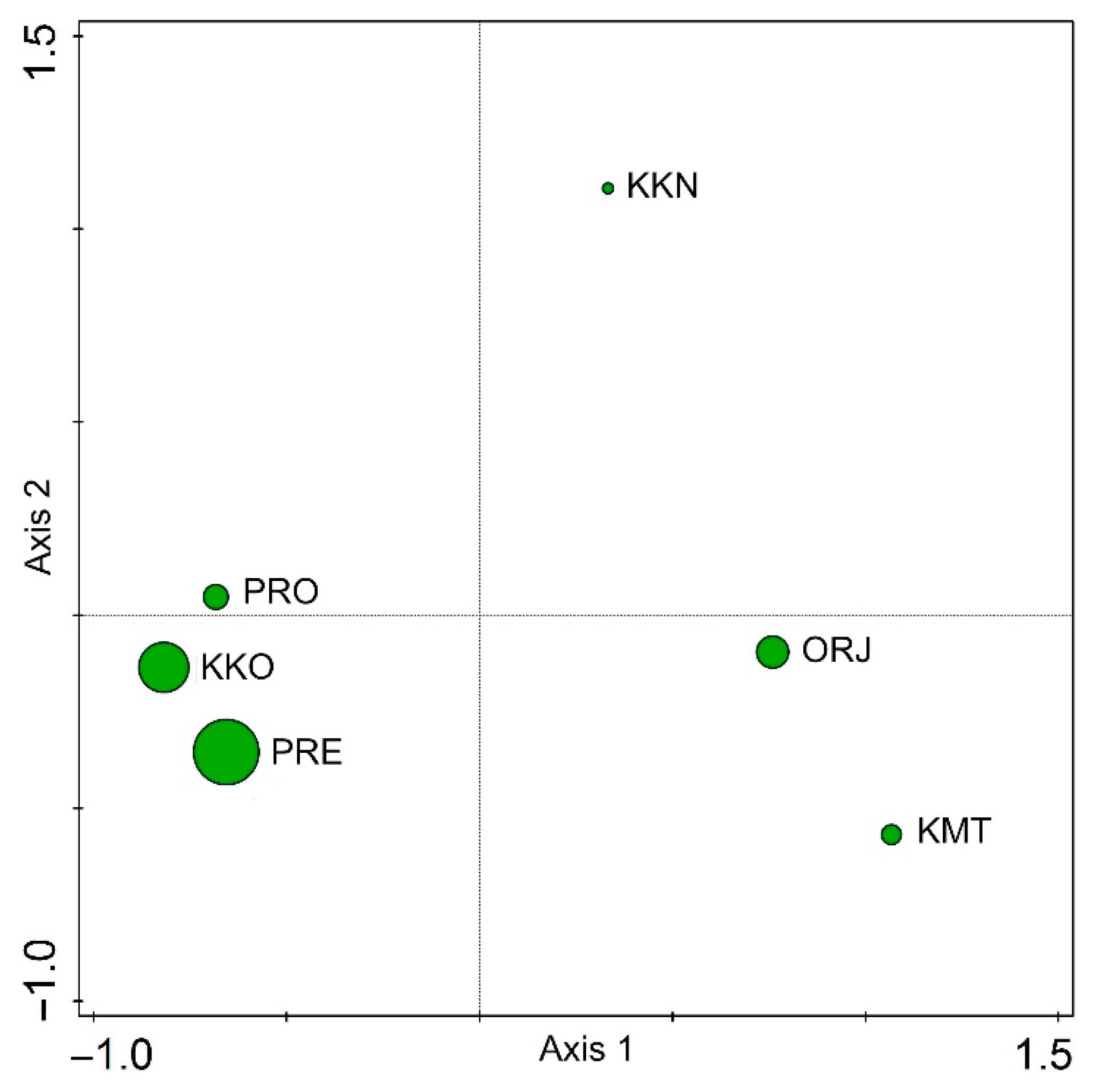 Diversity 12 00172 g005 Diversity 12 00172 g005