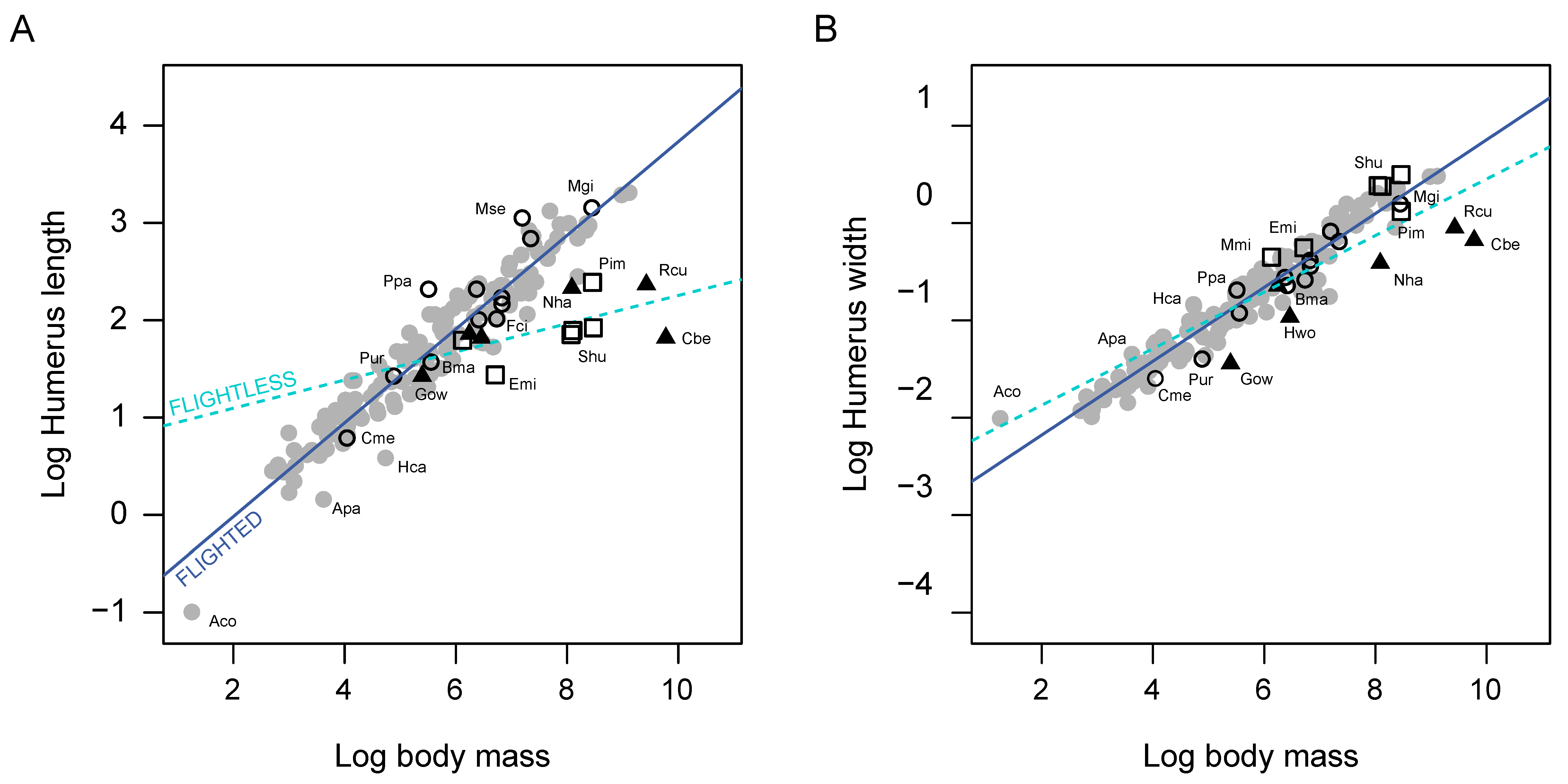 Diversity 12 00173 g004 Diversity 12 00173 g004