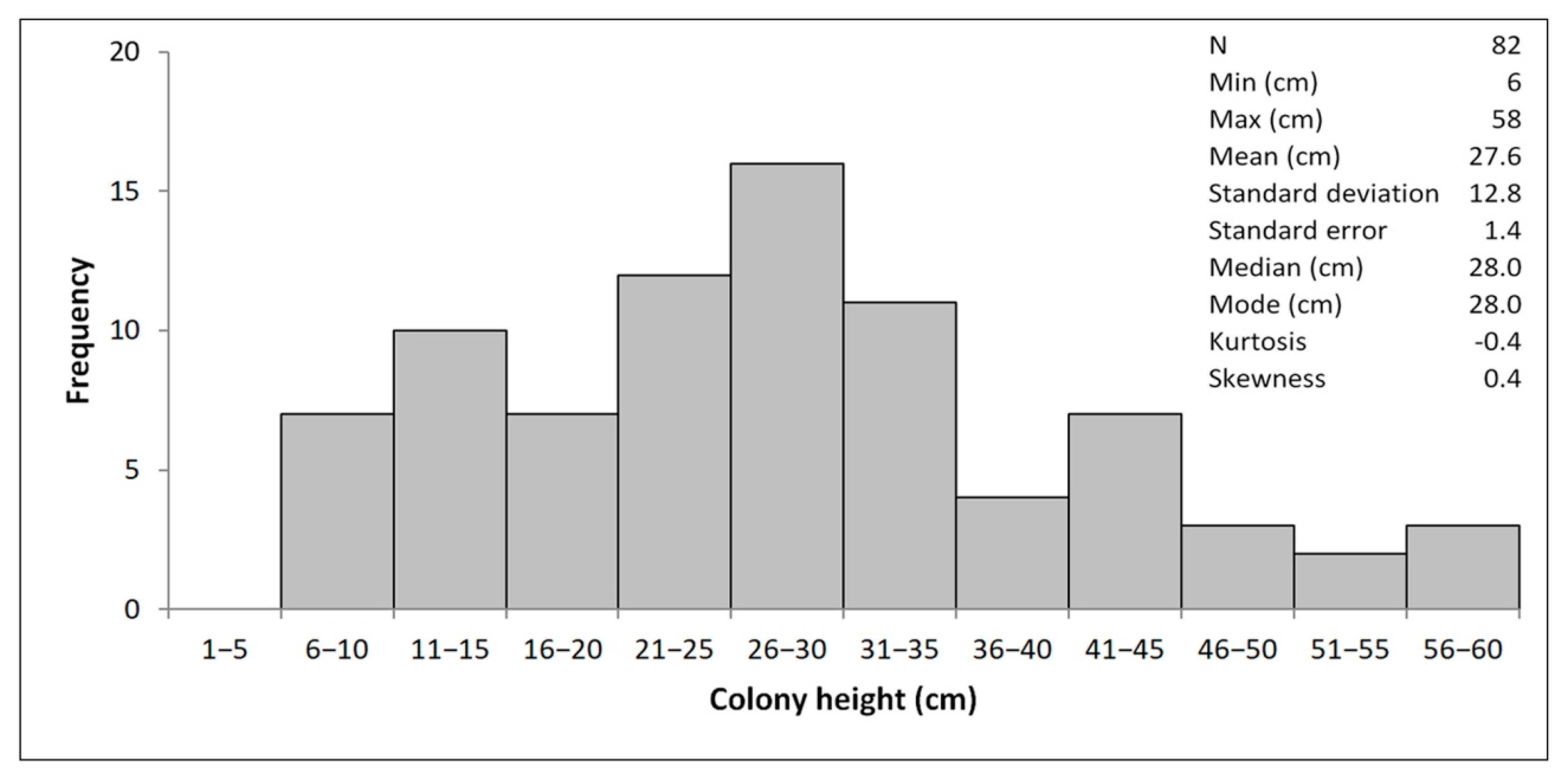 Diversity 12 00176 g002