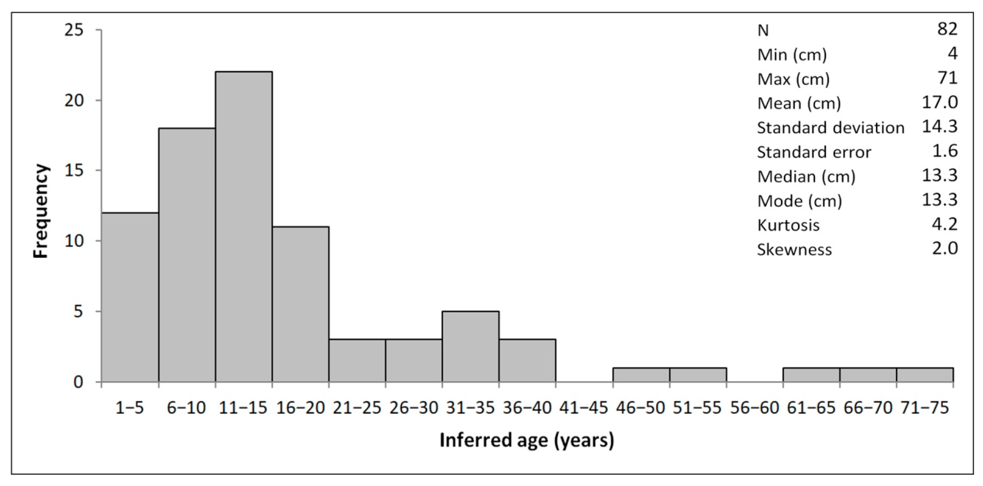 Diversity 12 00176 g003
