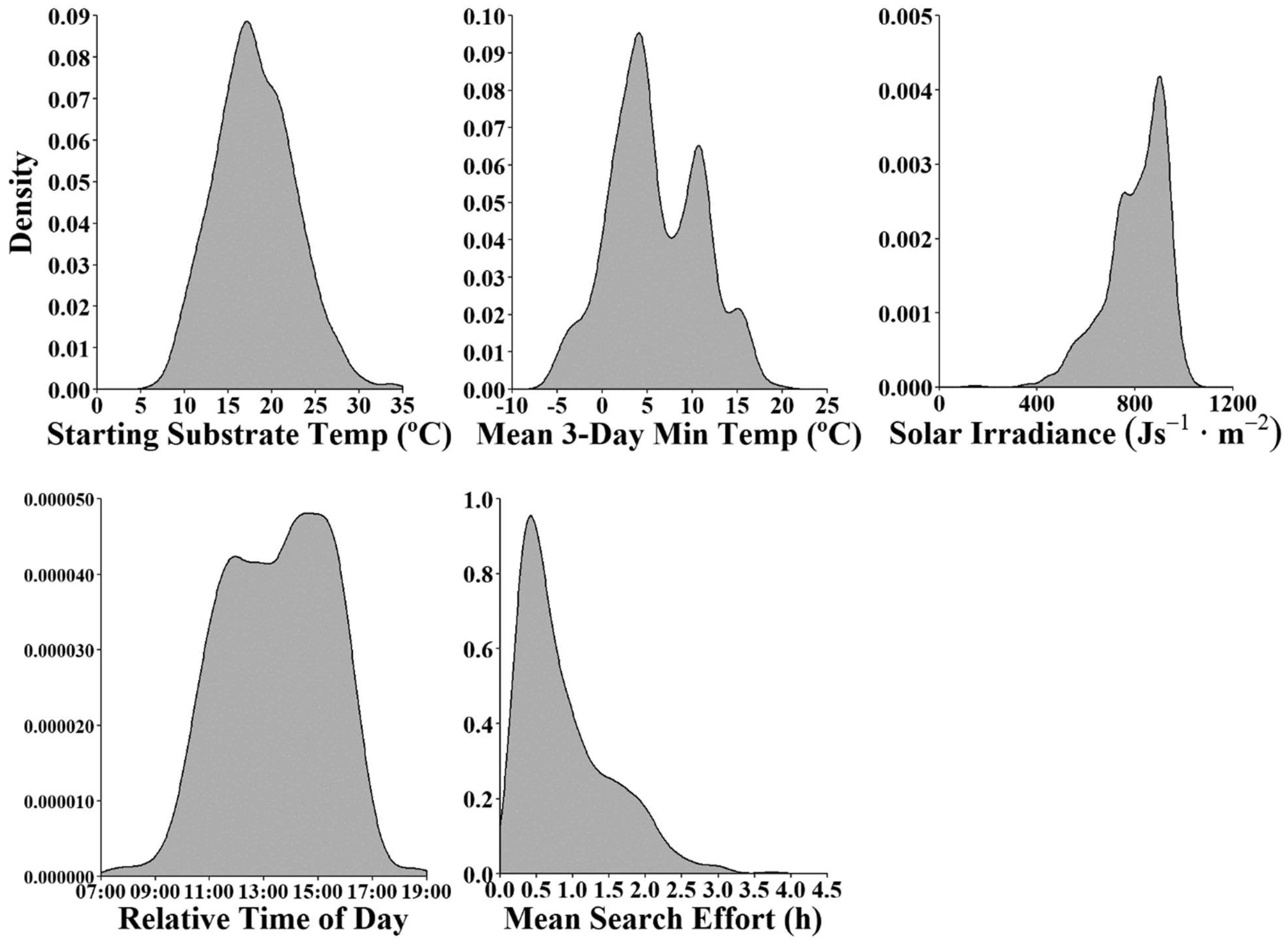 Diversity 12 00177 g002