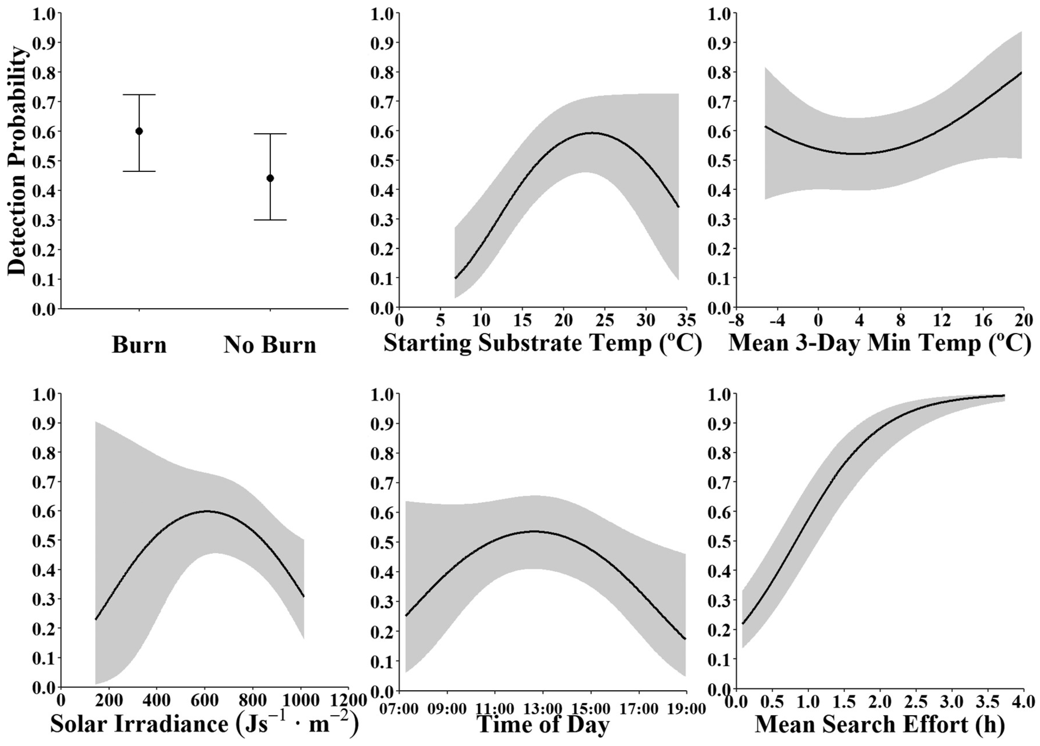 Diversity 12 00177 g003