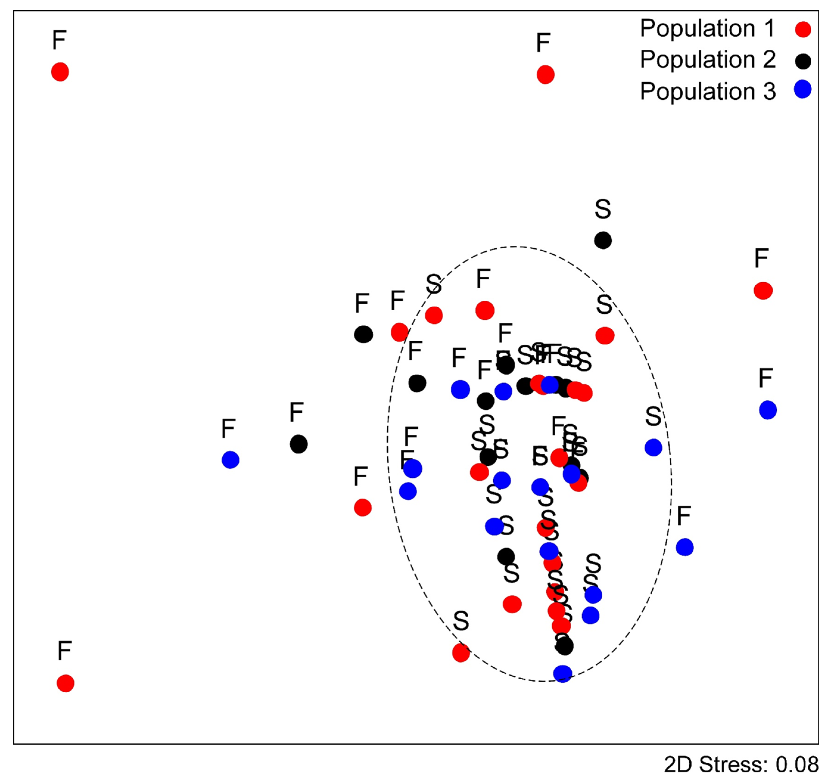 Diversity 12 00180 g002 Diversity 12 00180 g002