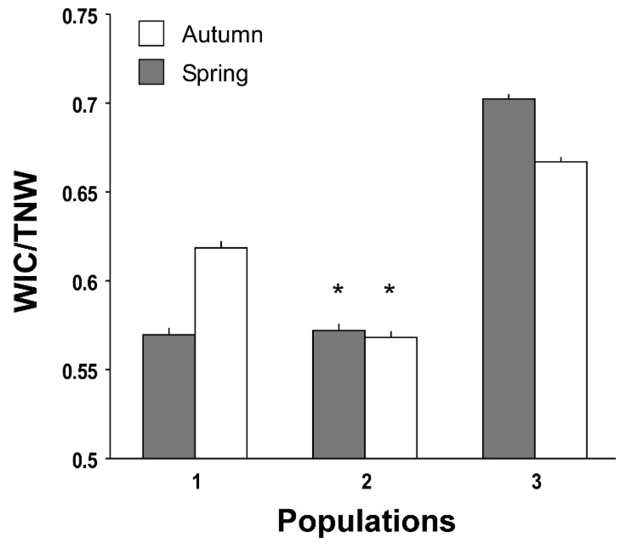 Diversity 12 00180 g003 Diversity 12 00180 g003