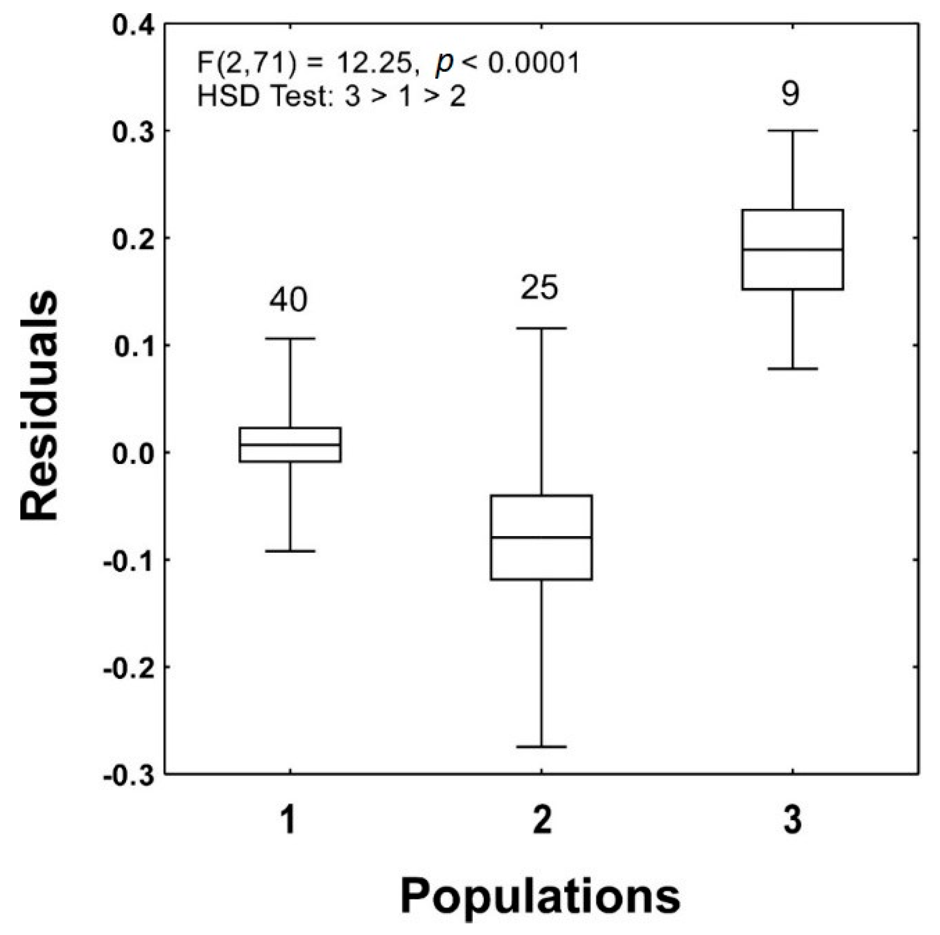 Diversity 12 00180 g004 Diversity 12 00180 g004