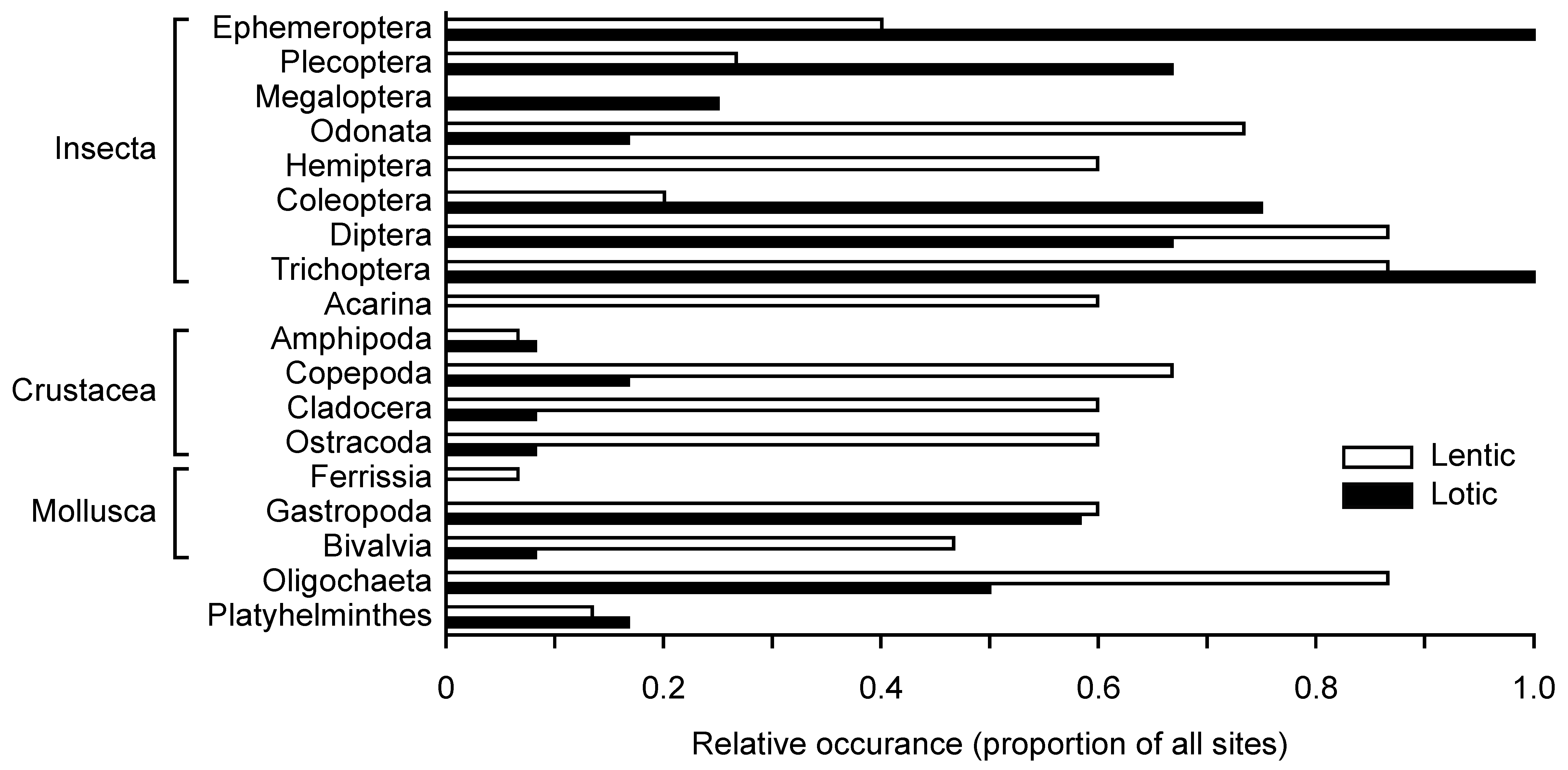 Diversity 12 00183 g003 Diversity 12 00183 g003
