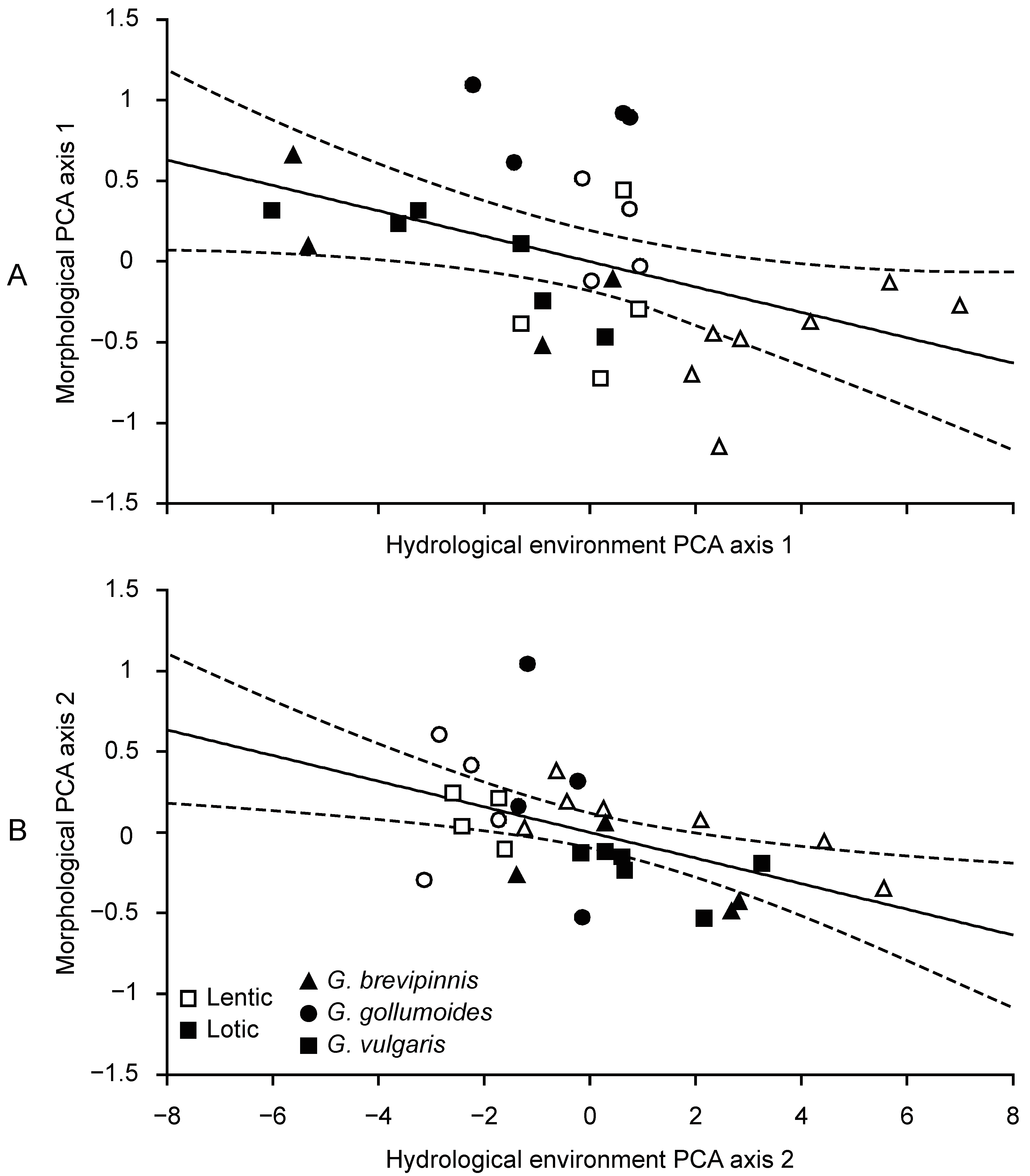 Diversity 12 00183 g006 Diversity 12 00183 g006