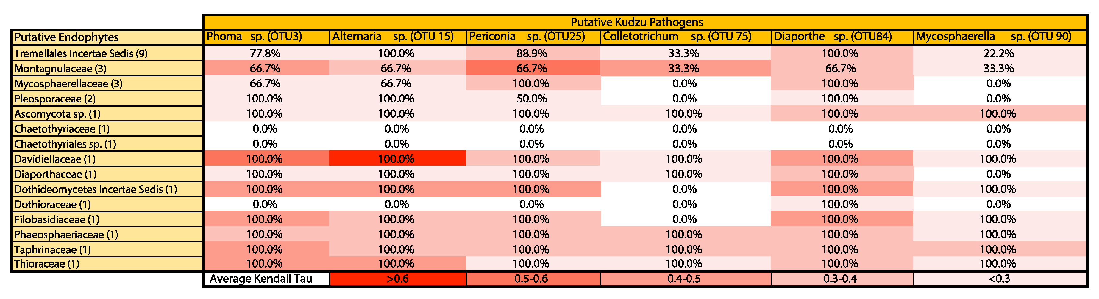 Diversity 12 00185 g003