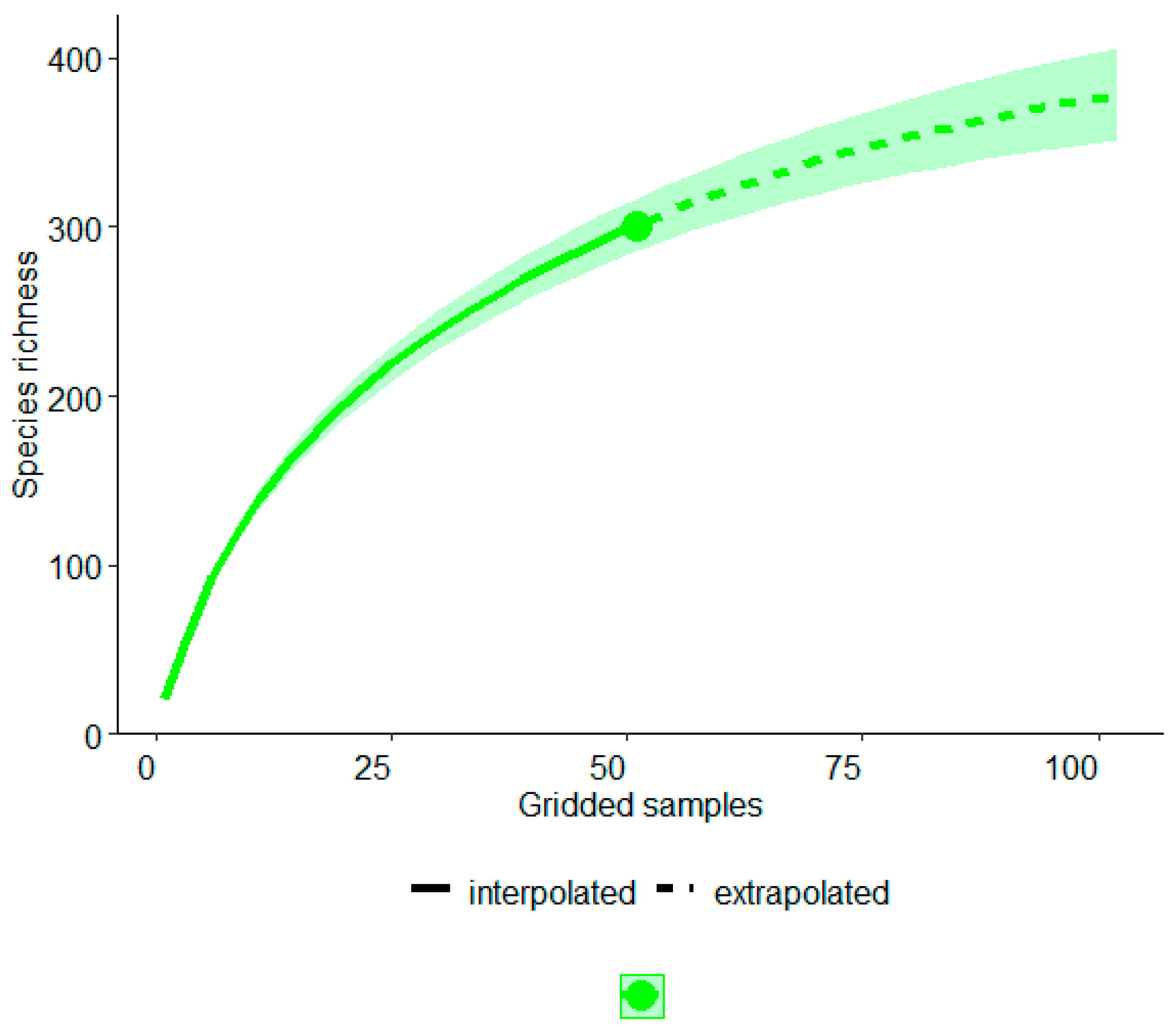 Diversity 12 00186 g003 Diversity 12 00186 g003