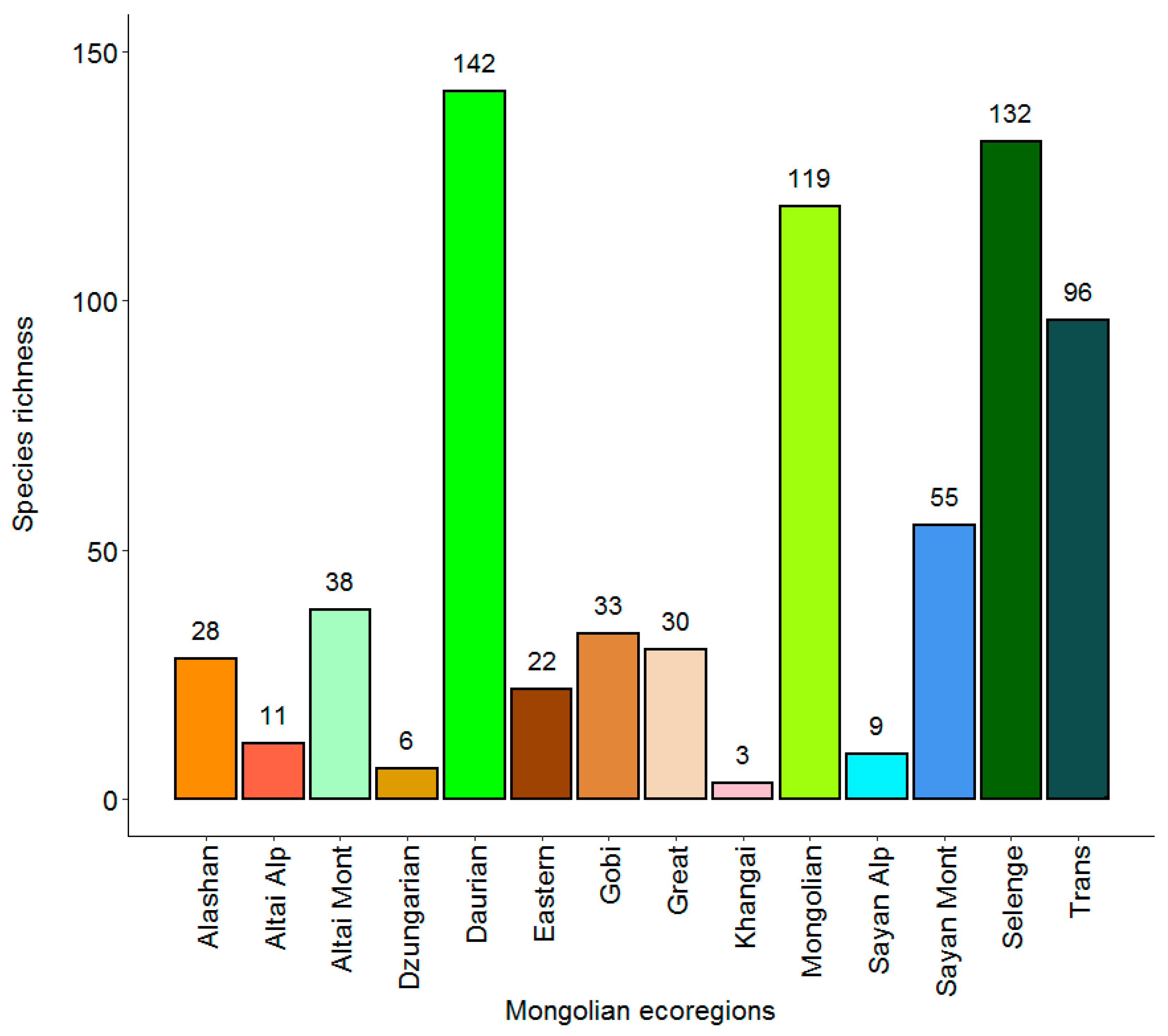 Diversity 12 00186 g004 Diversity 12 00186 g004