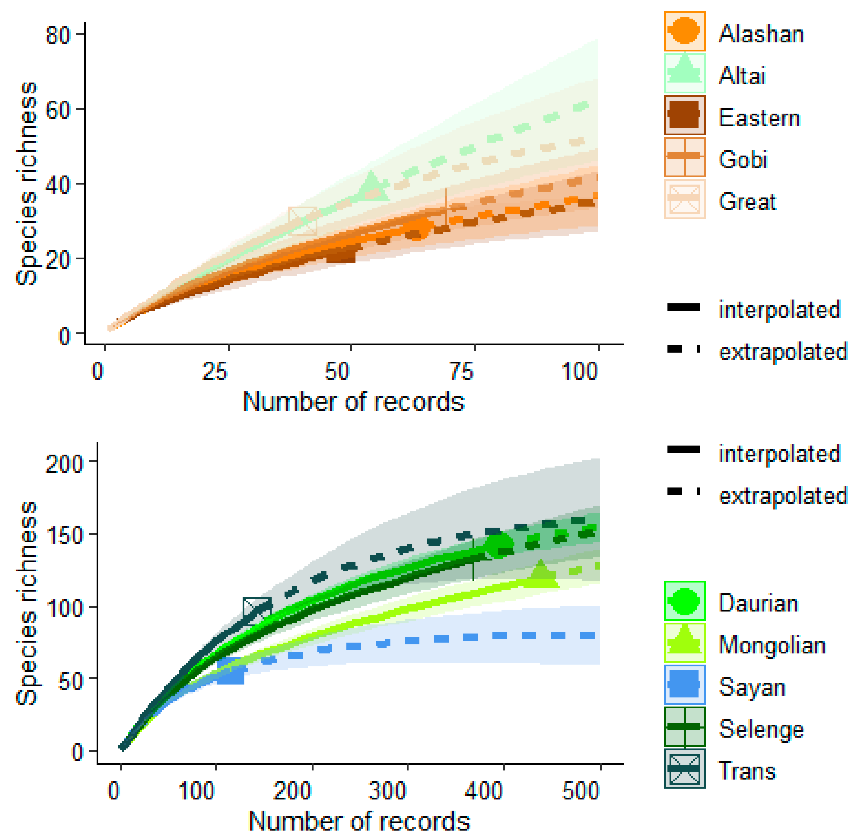 Diversity 12 00186 g005 Diversity 12 00186 g005