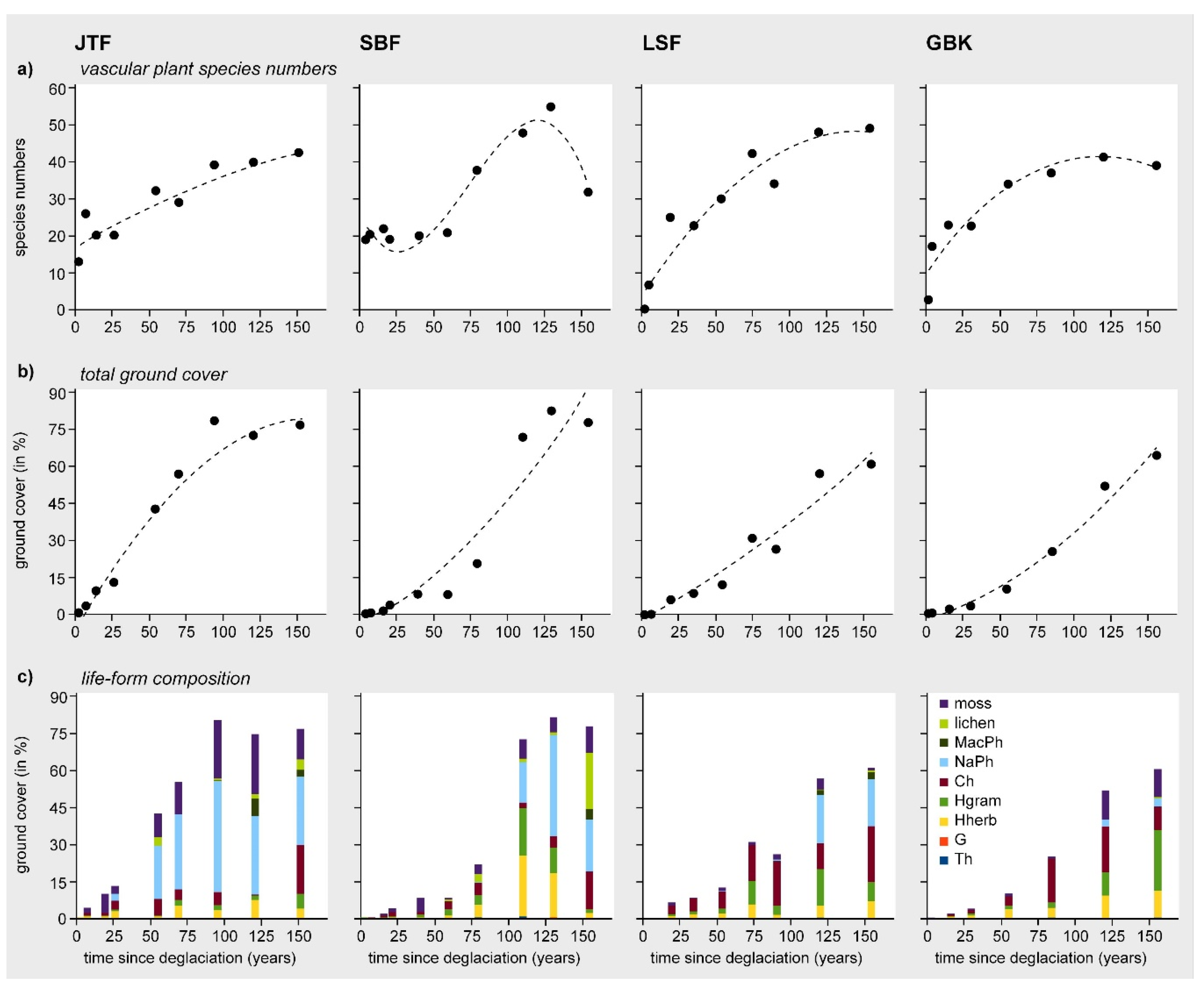 Diversity 12 00191 g004