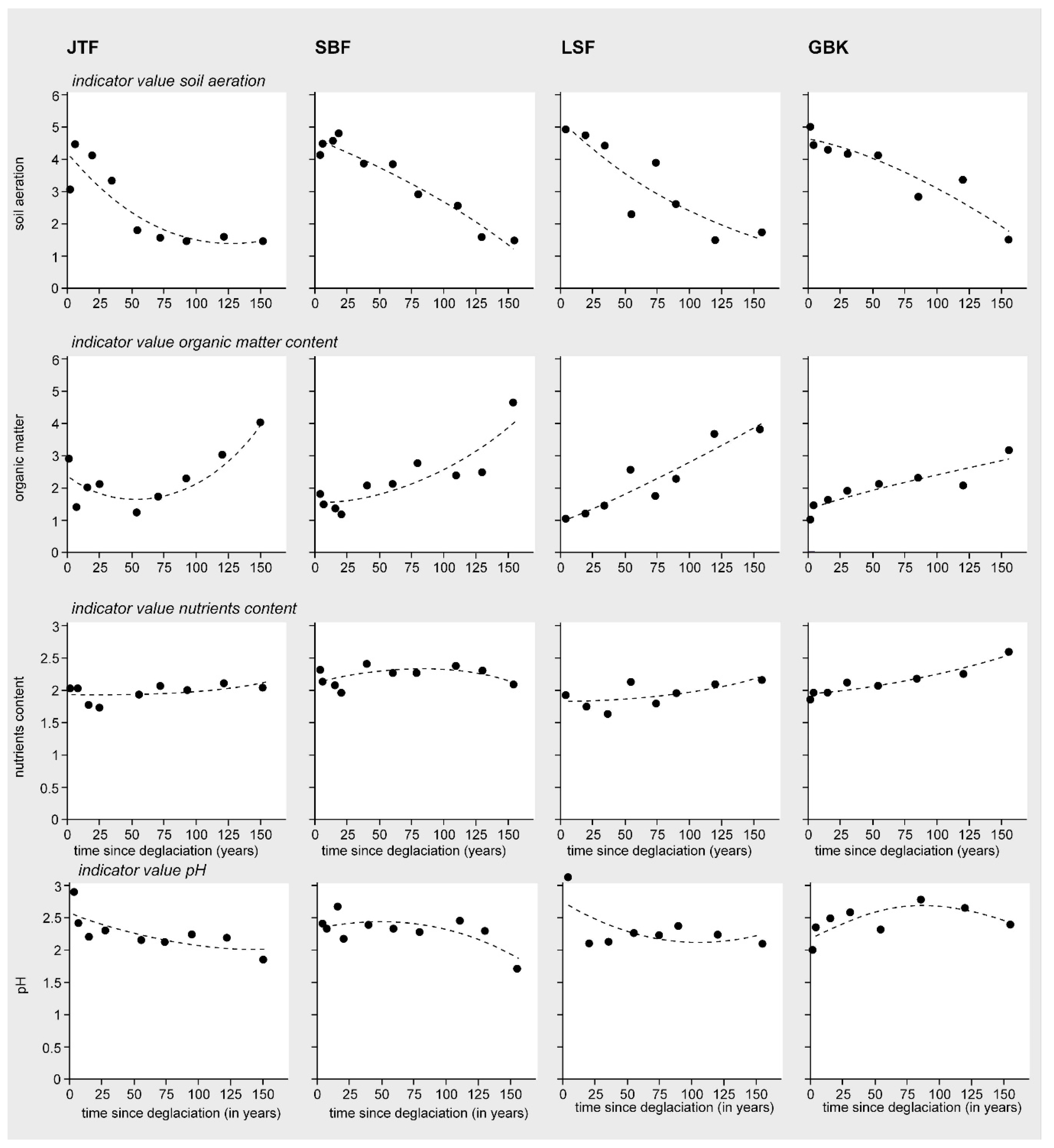 Diversity 12 00191 g006